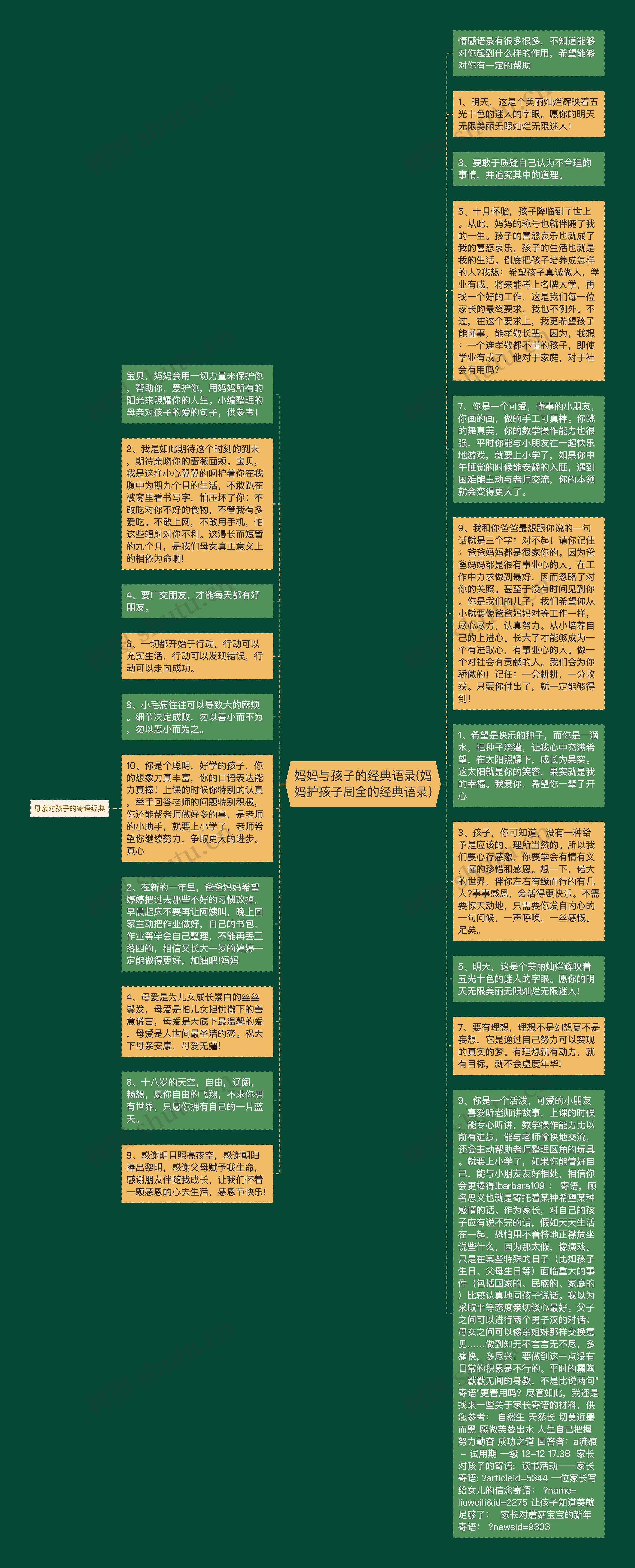 妈妈与孩子的经典语录(妈妈护孩子周全的经典语录)思维导图