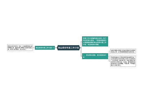 物业保安年度工作计划