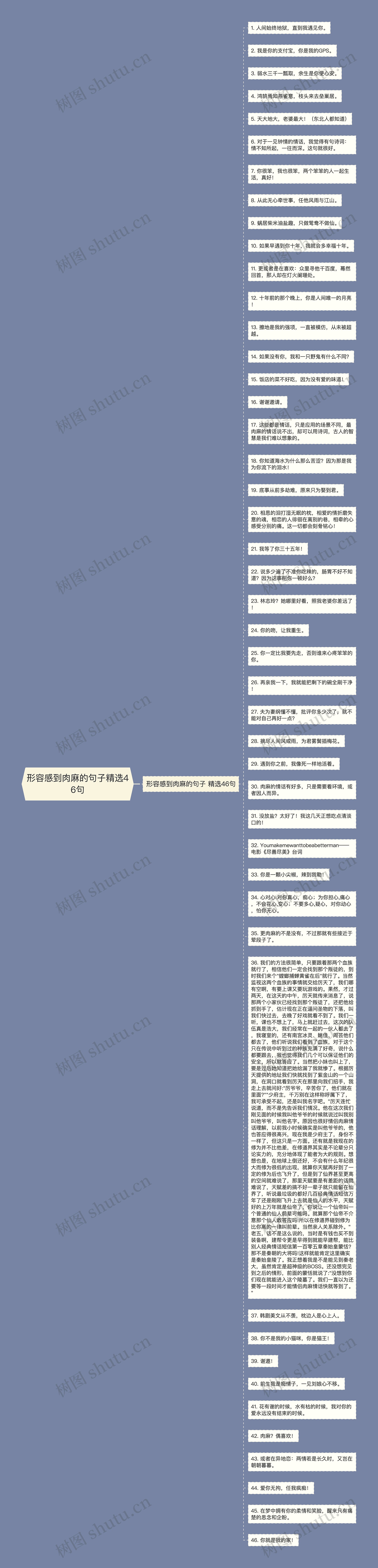 形容感到肉麻的句子精选46句思维导图