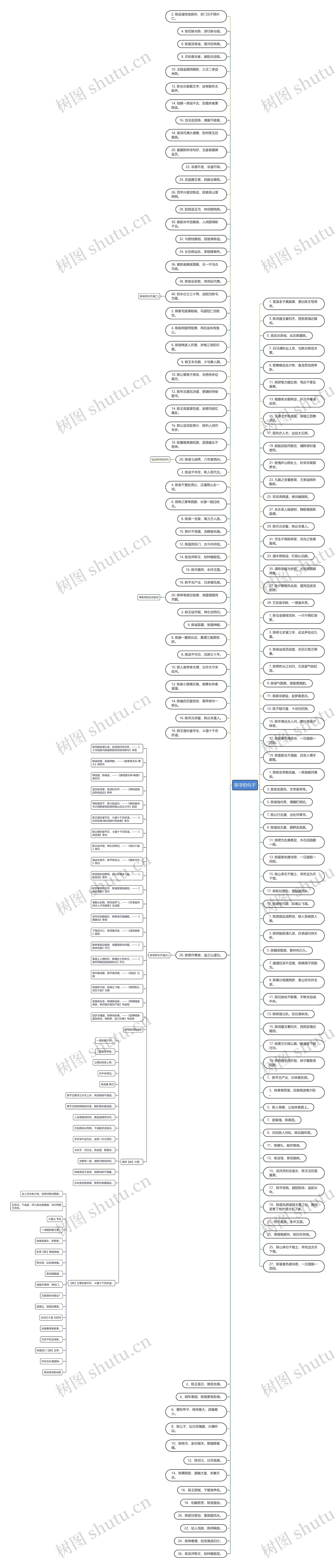 陈字的句子 陈字的句子