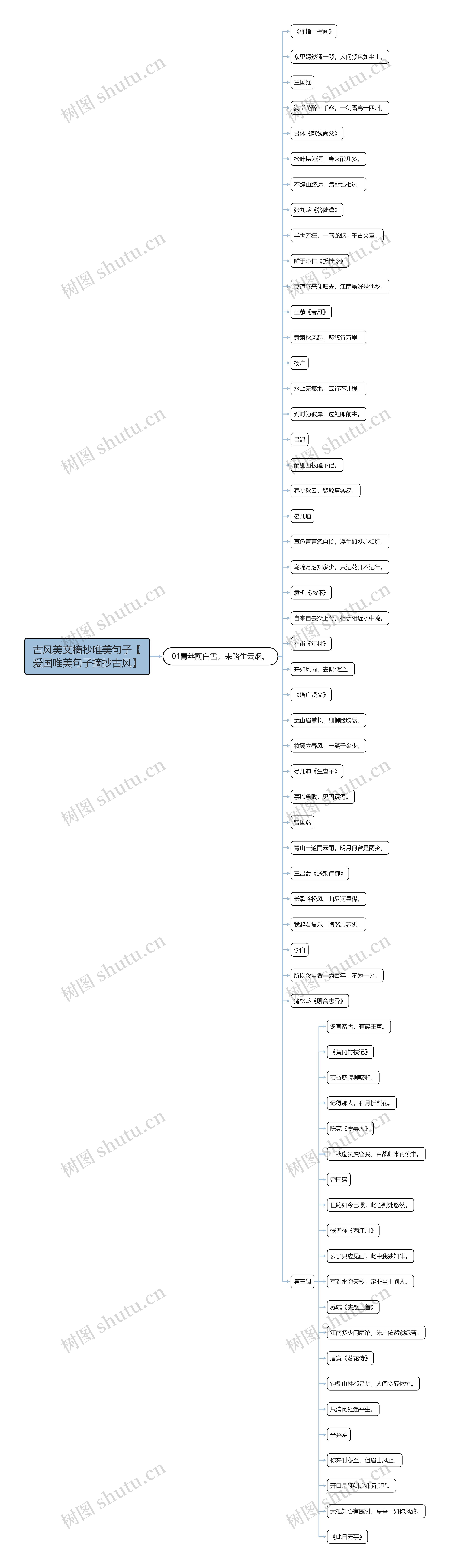 古风美文摘抄唯美句子【爱国唯美句子摘抄古风】思维导图