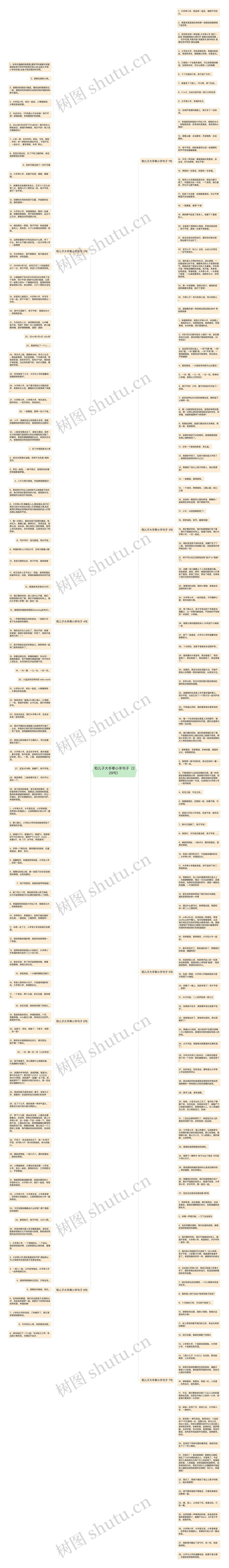 和儿子大手牵小手句子（229句）思维导图
