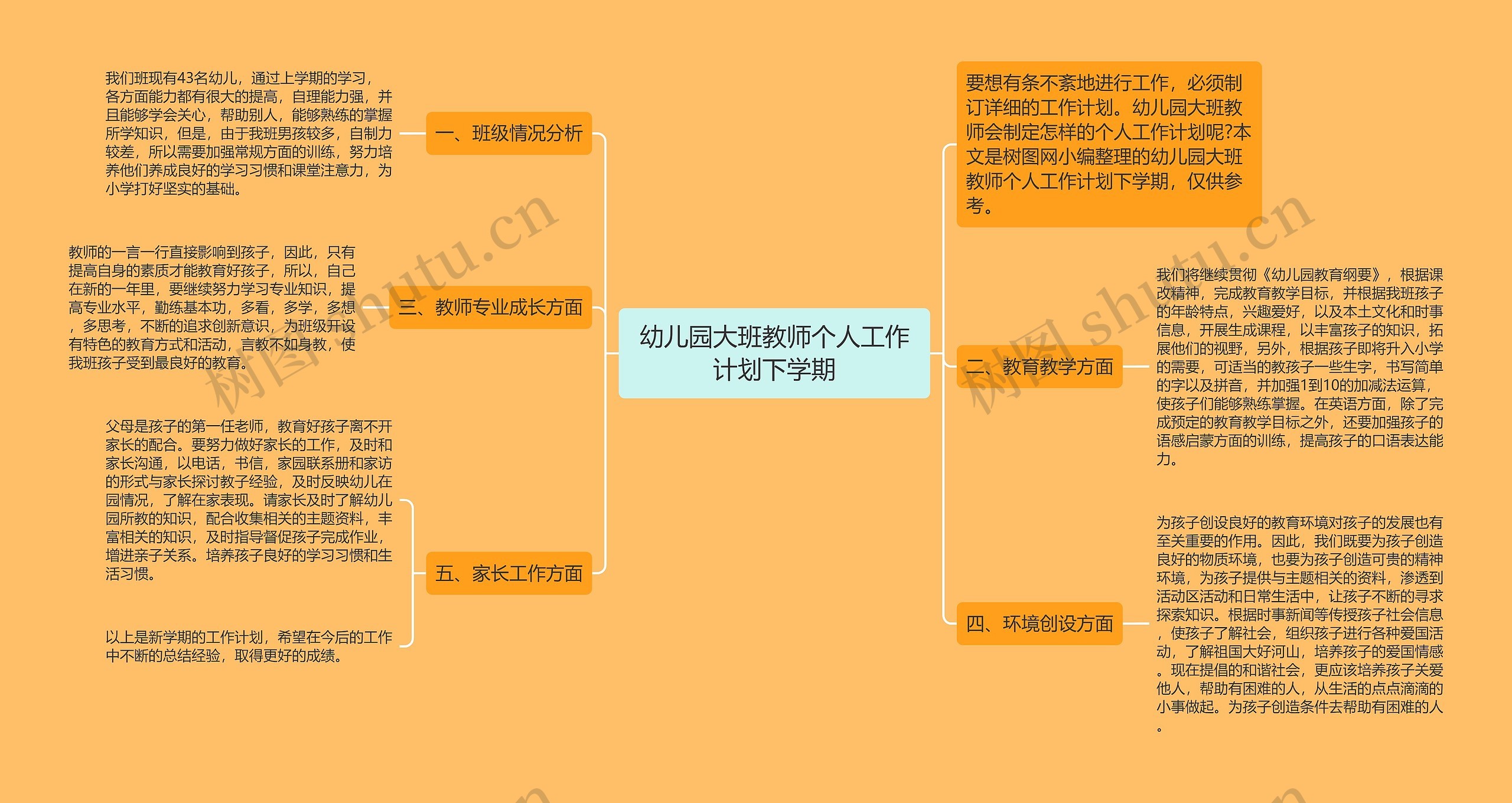 幼儿园大班教师个人工作计划下学期思维导图