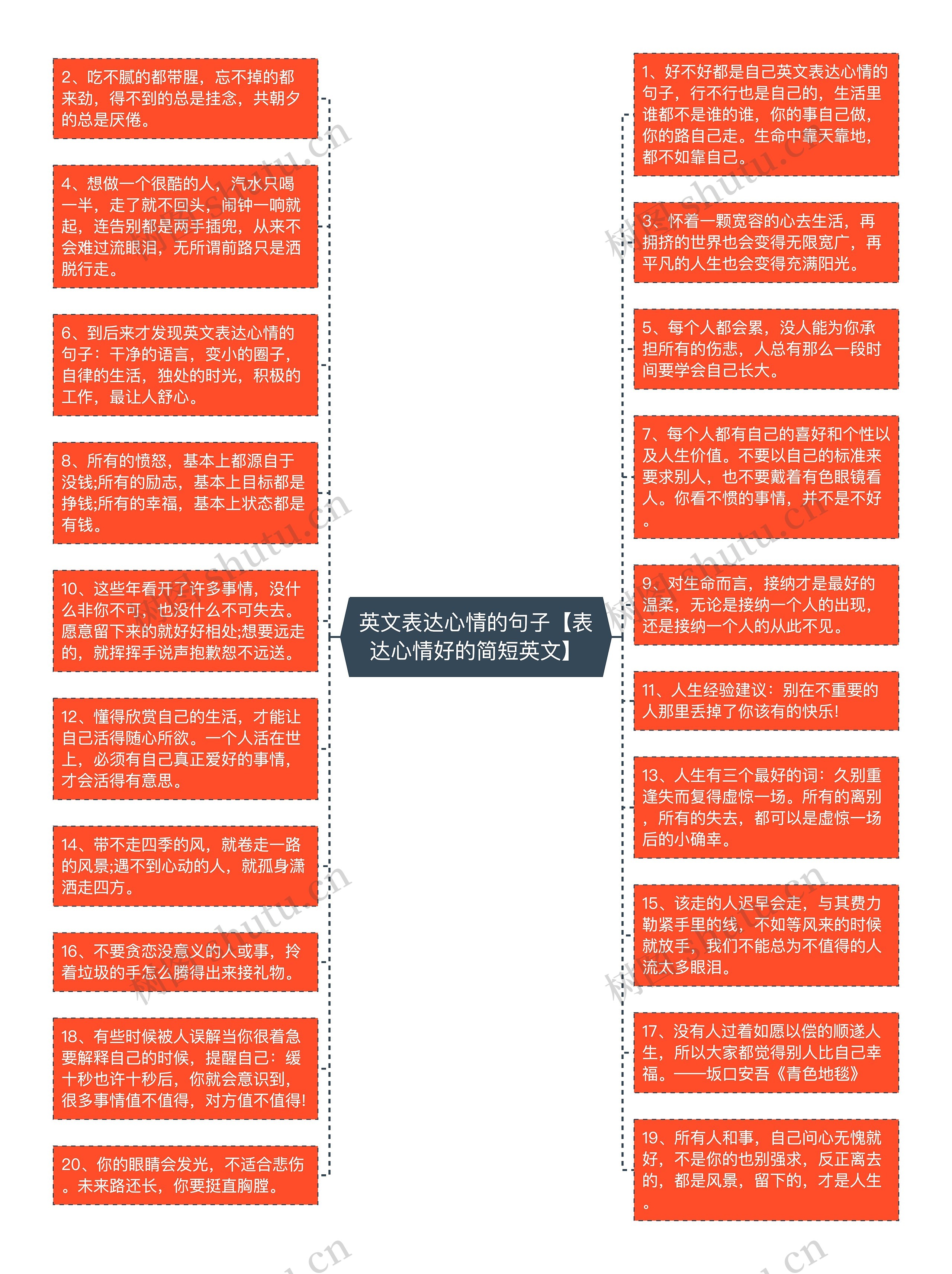 英文表达心情的句子【表达心情好的简短英文】思维导图