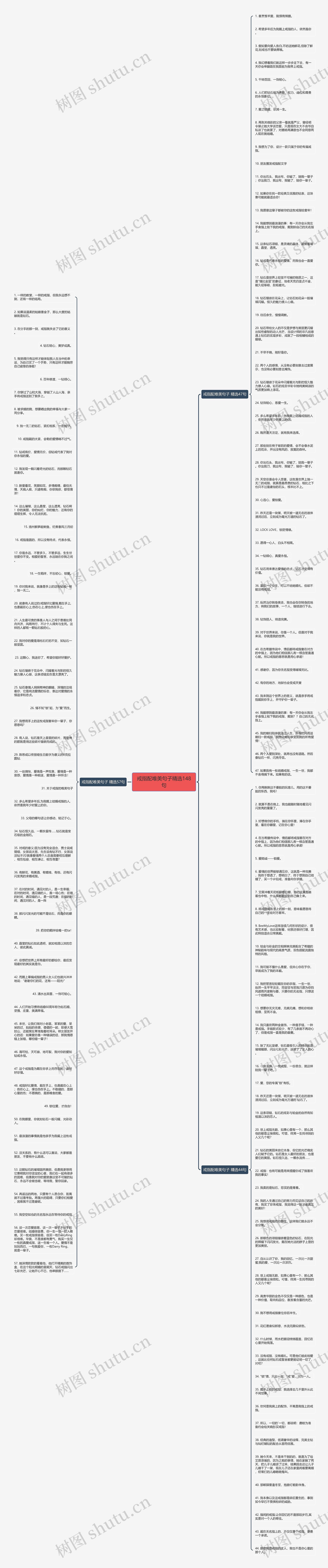 戒指配唯美句子精选148句思维导图