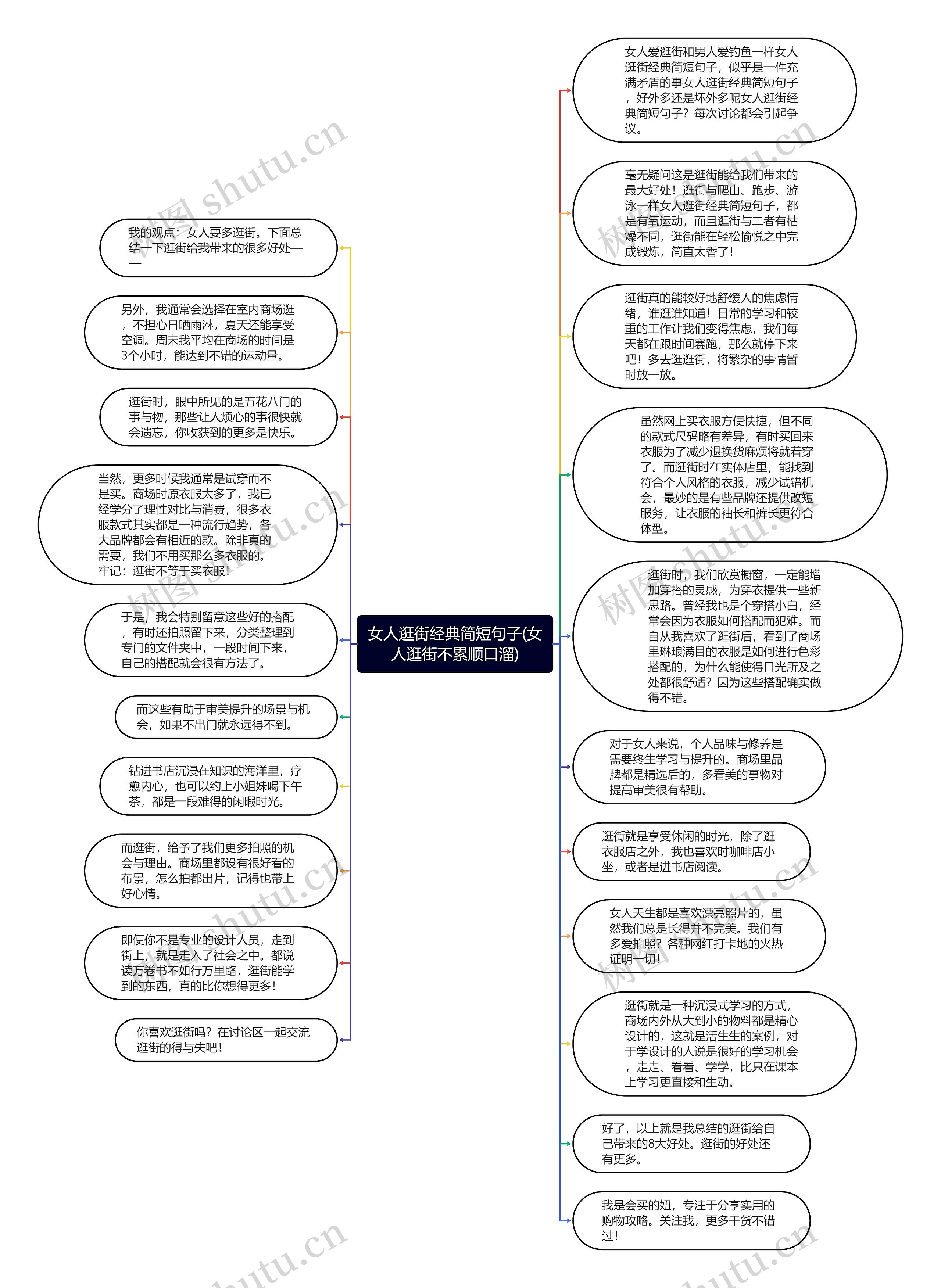 女人逛街经典简短句子(女人逛街不累顺口溜)思维导图