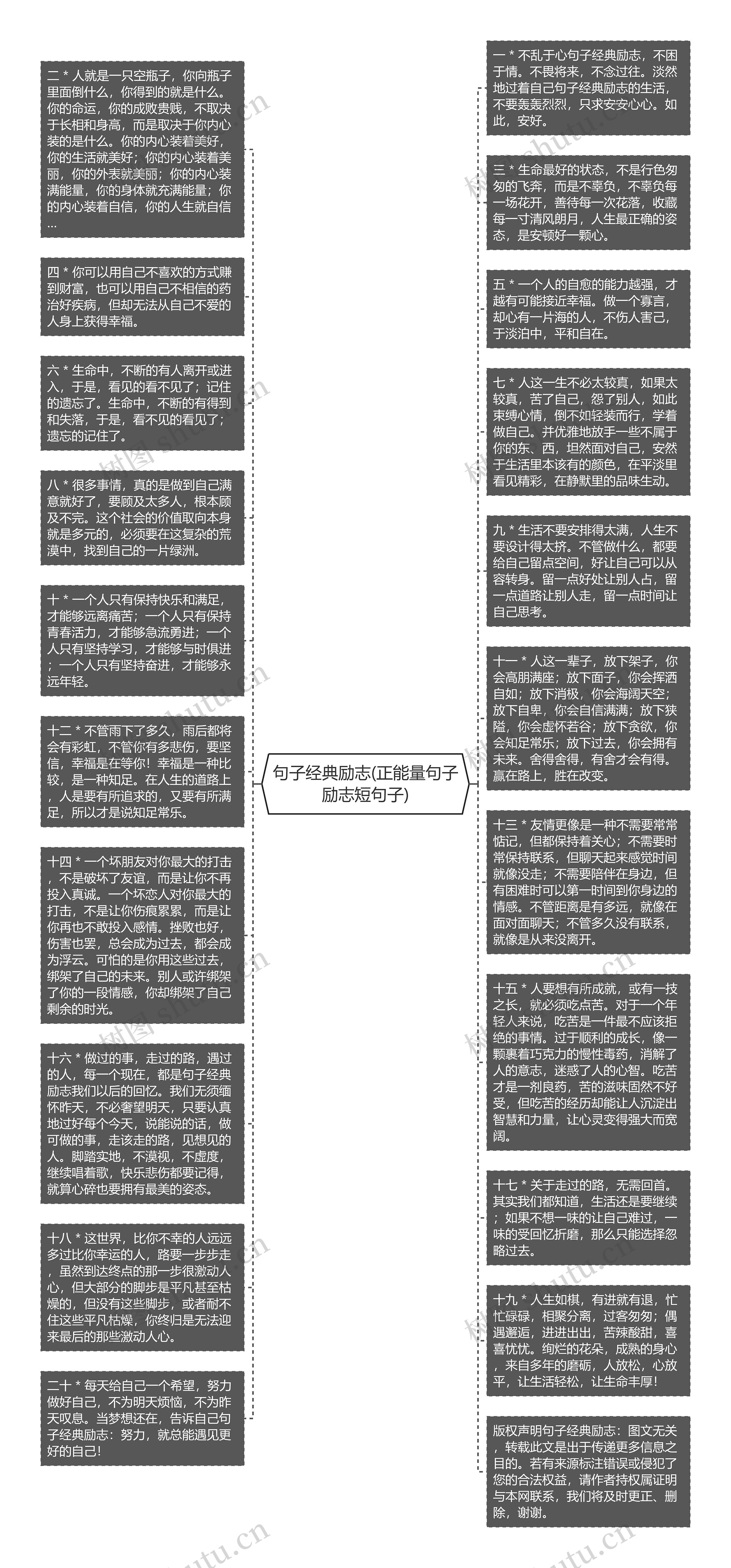 句子经典励志(正能量句子励志短句子)思维导图高清图 句子经典励志(正能量句子励志短句子)思维导图