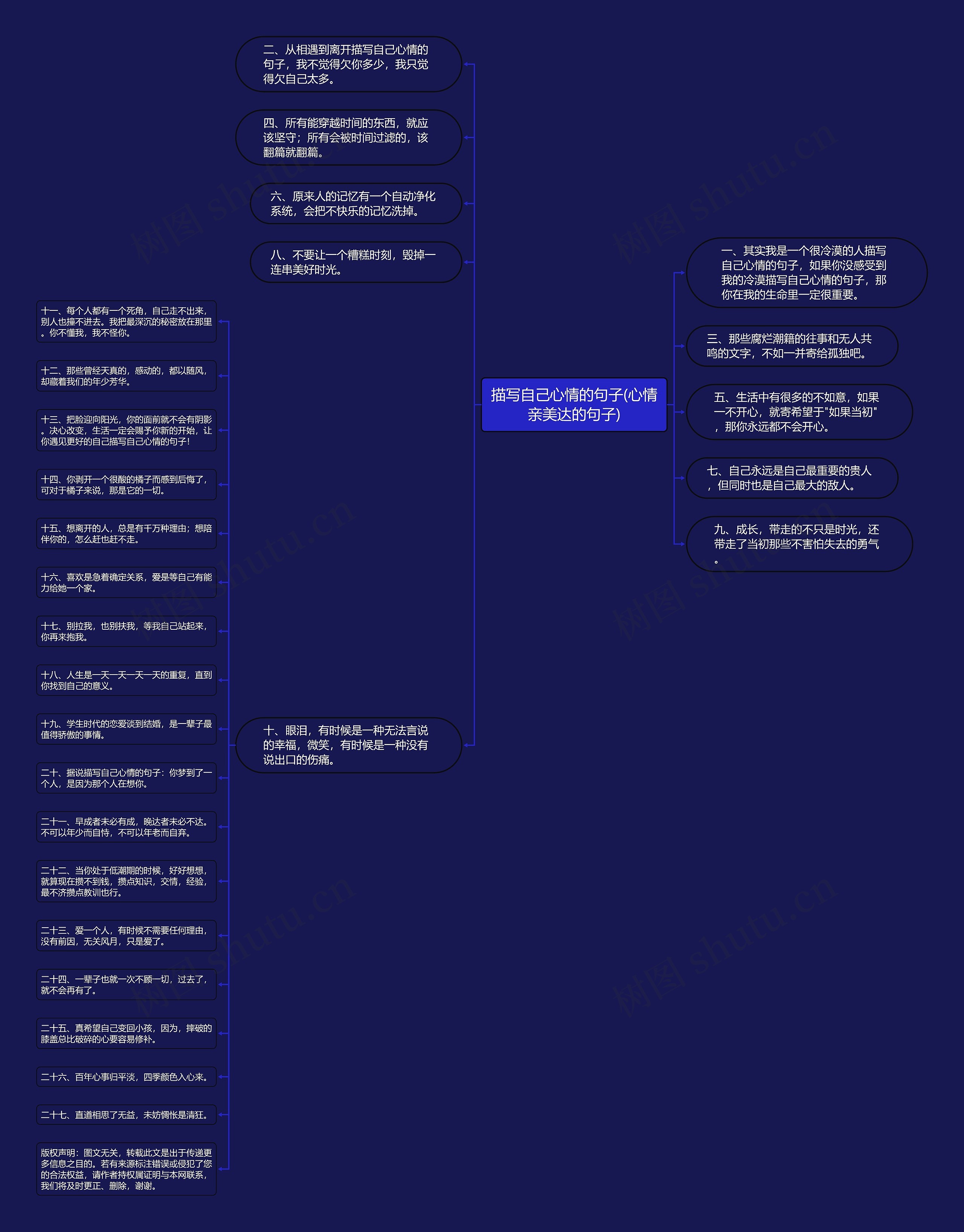 描写自己心情的句子(心情亲美达的句子)思维导图