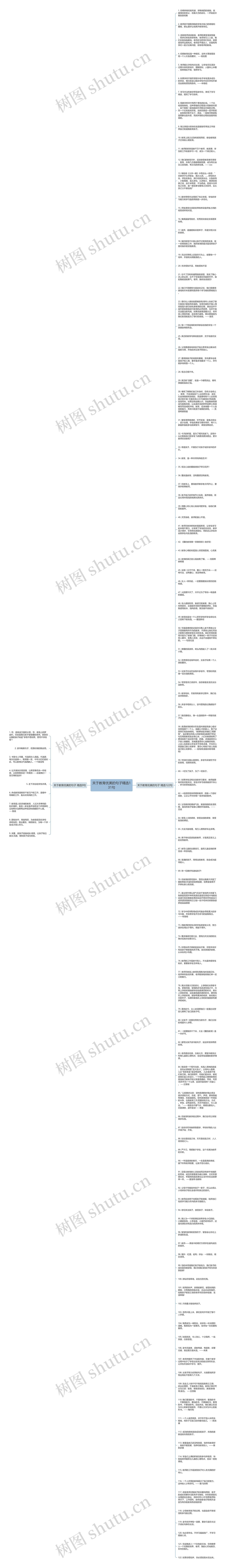 关于教育优美的句子精选131句思维导图