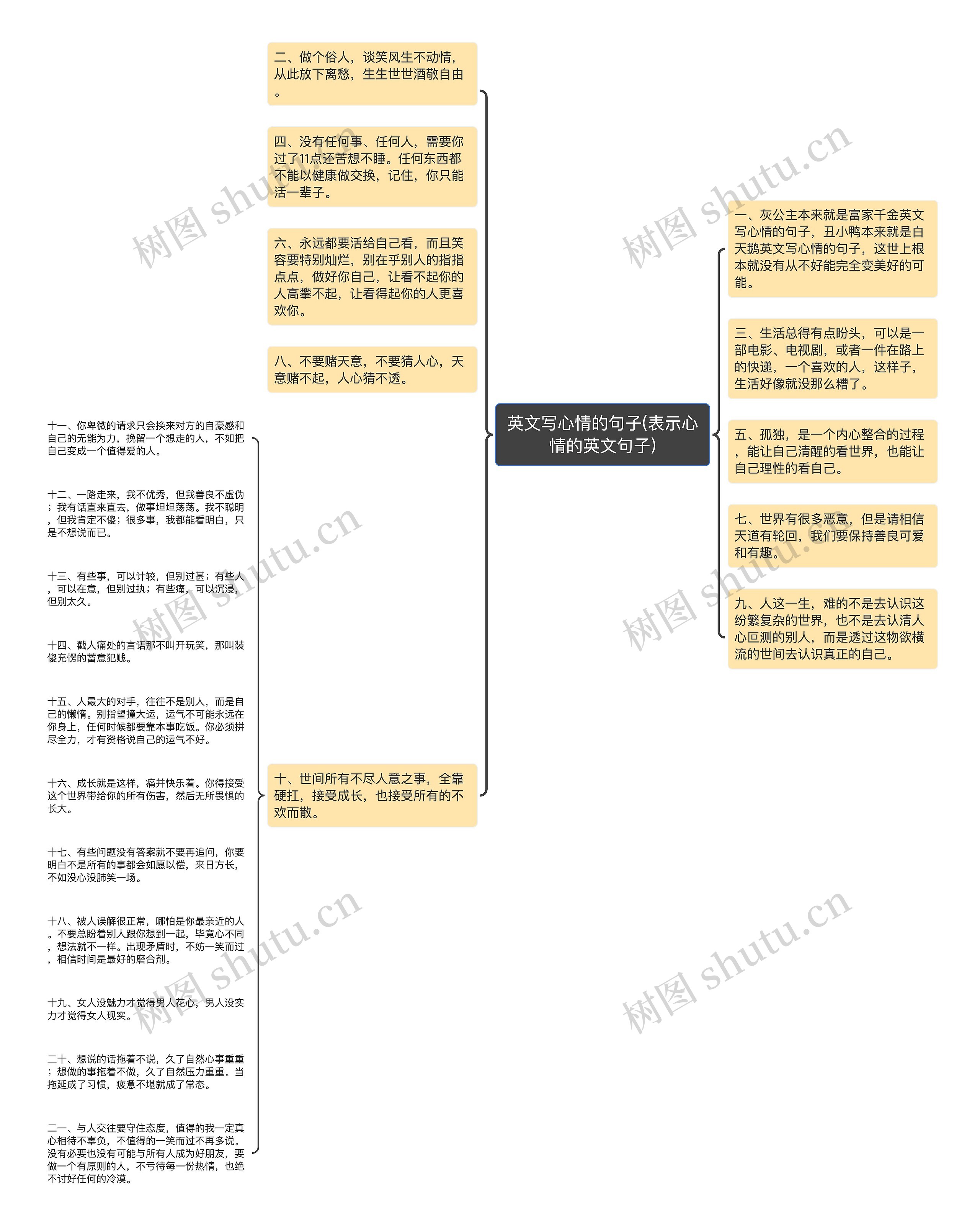 英文写心情的句子(表示心情的英文句子) 英文写心情的句子(表示心情的英文句子)
