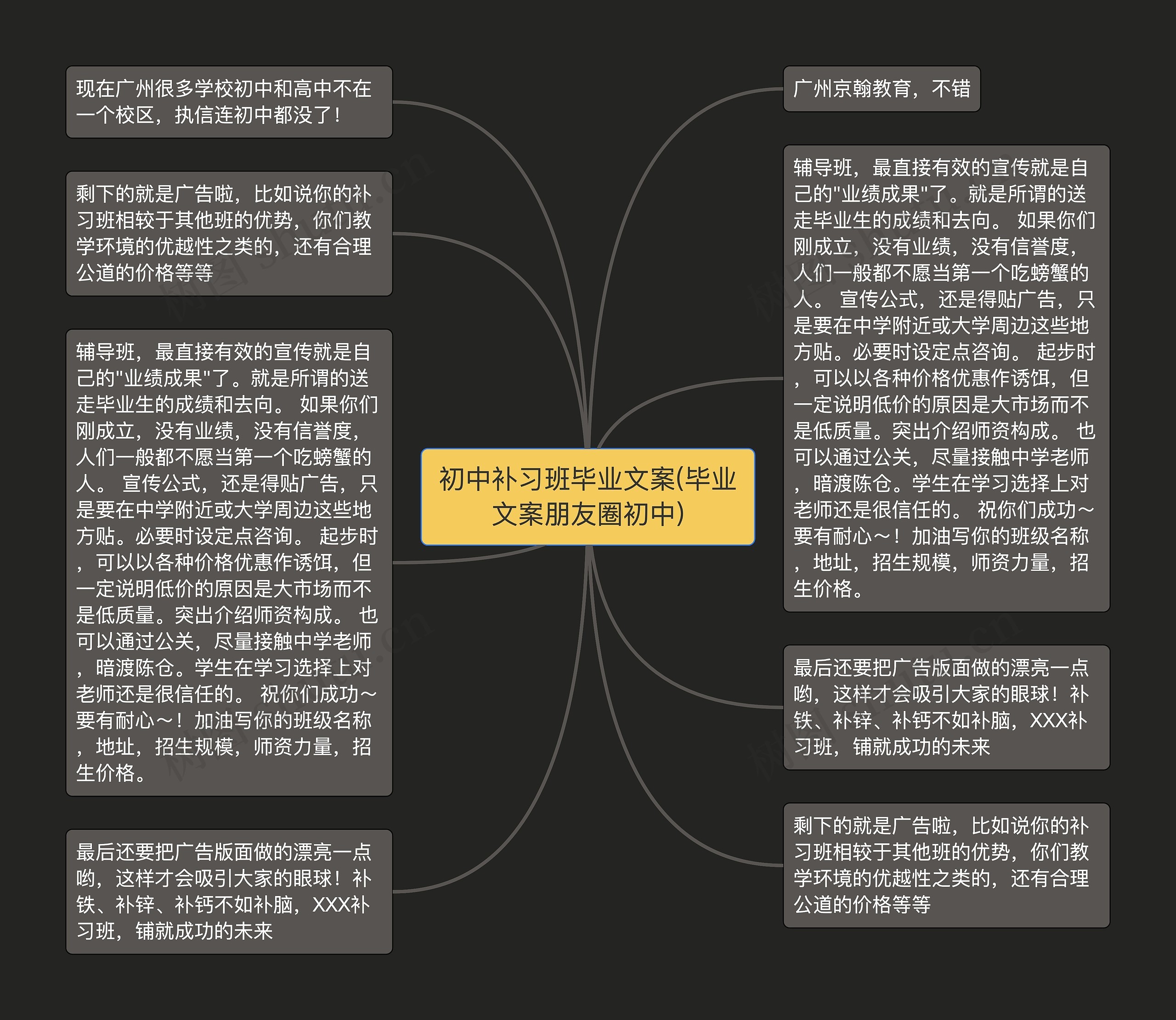 初中补习班毕业文案(毕业文案朋友圈初中)思维导图