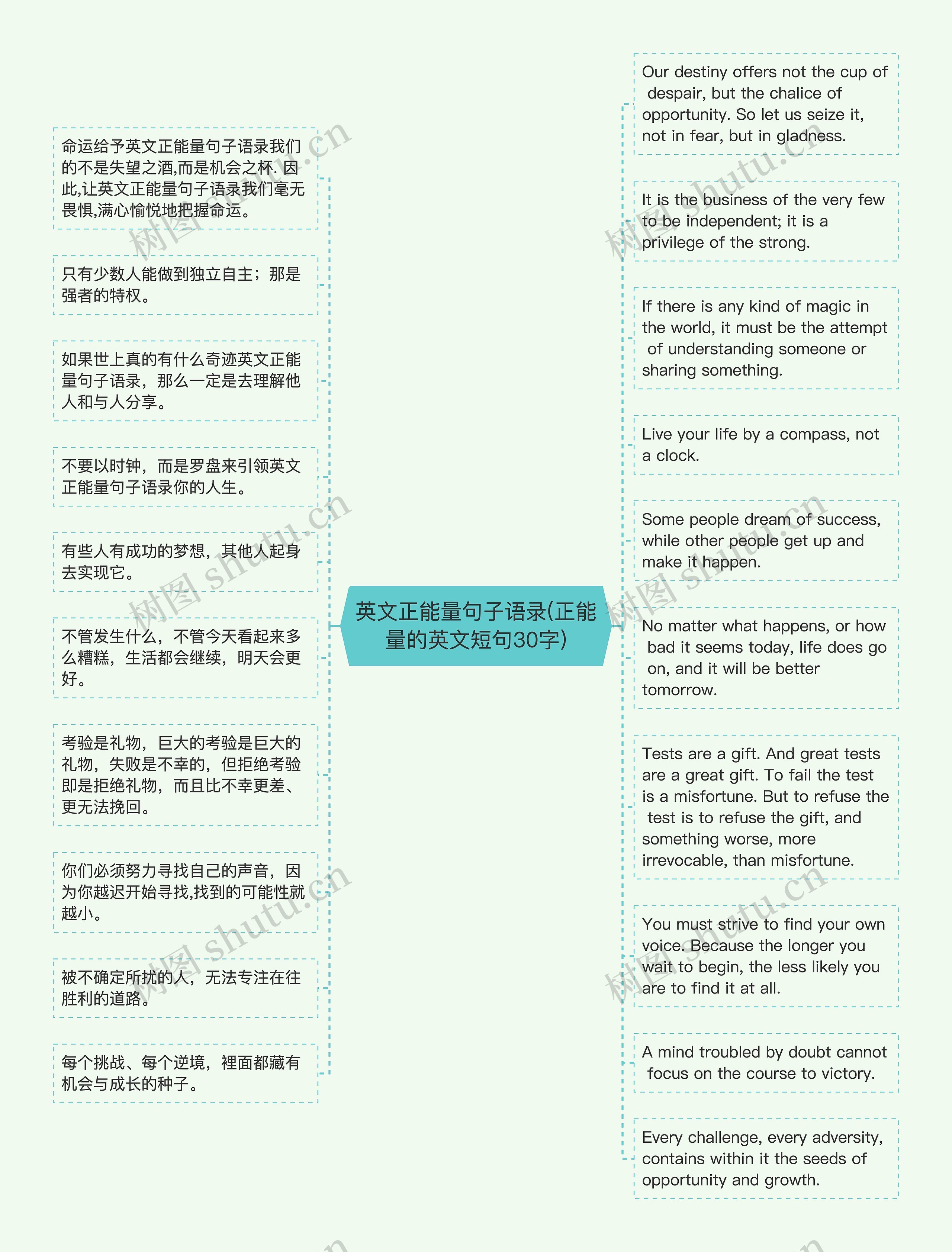 英文正能量句子语录(正能量的英文短句30字)