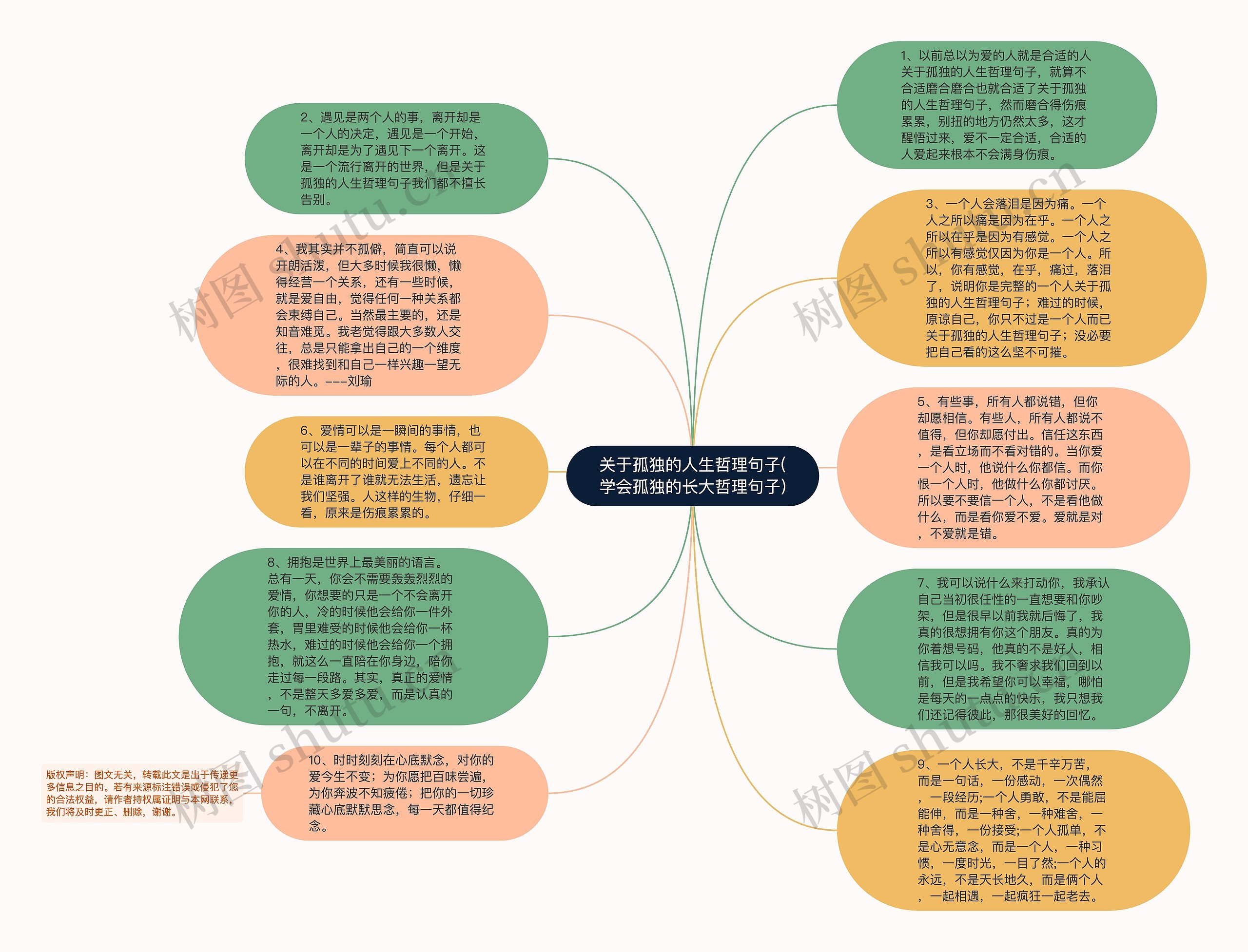 关于孤独的人生哲理句子(学会孤独的长大哲理句子)思维导图