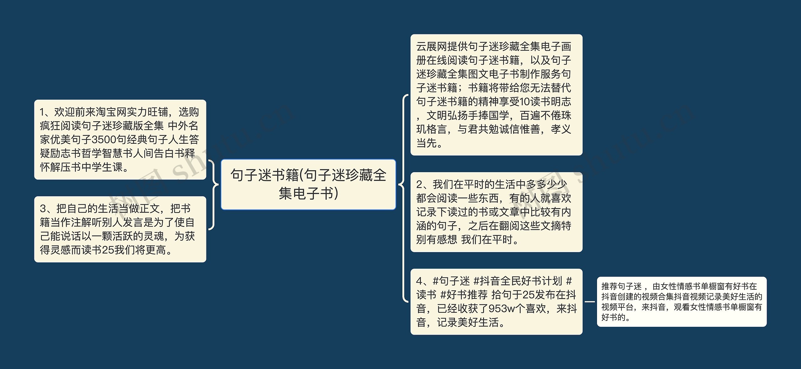 句子迷书籍(句子迷珍藏全集电子书)思维导图