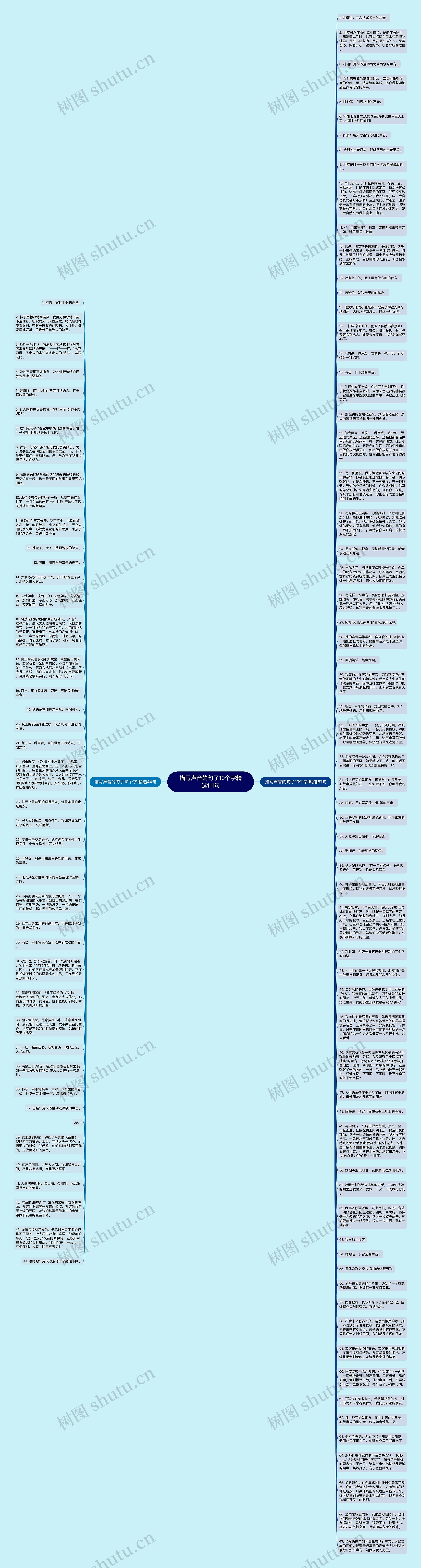 描写声音的句子10个字精选111句思维导图