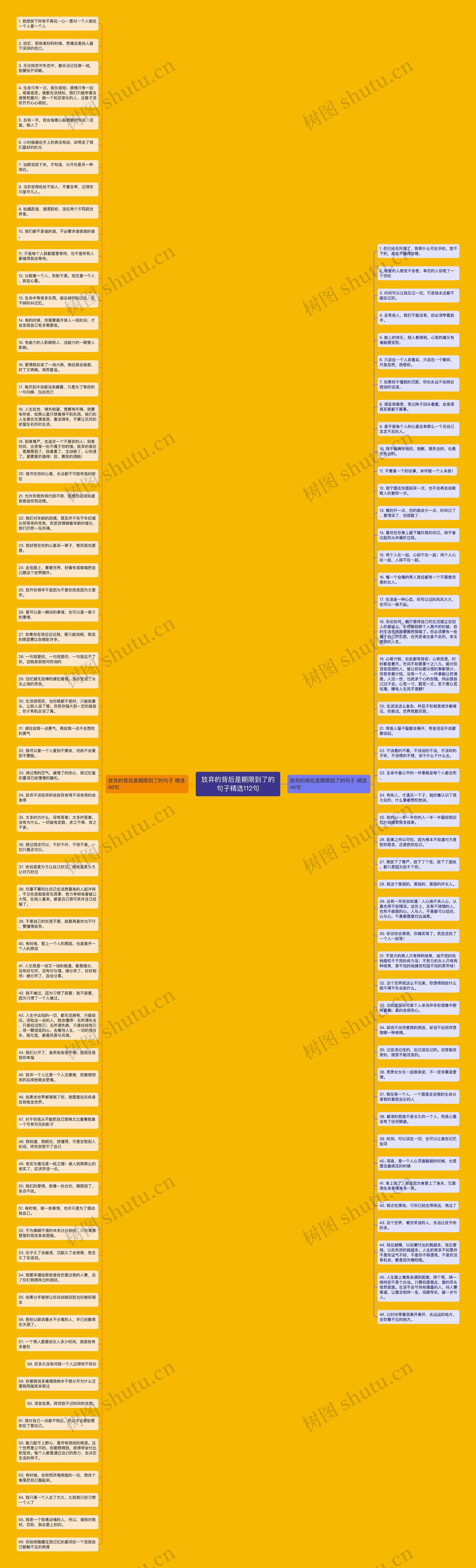 放弃的背后是期限到了的句子精选112句思维导图
