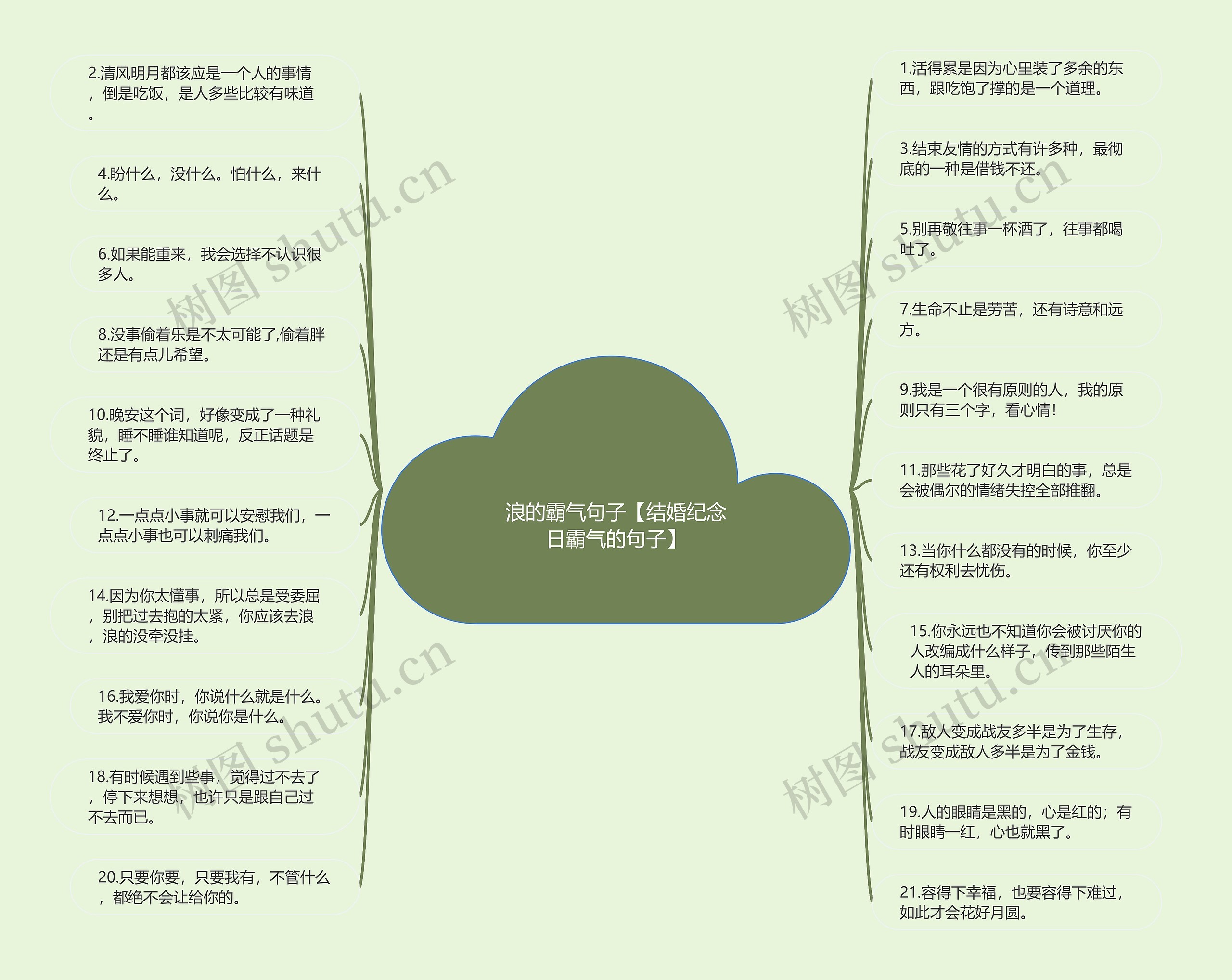 浪的霸气句子【结婚纪念日霸气的句子】思维导图