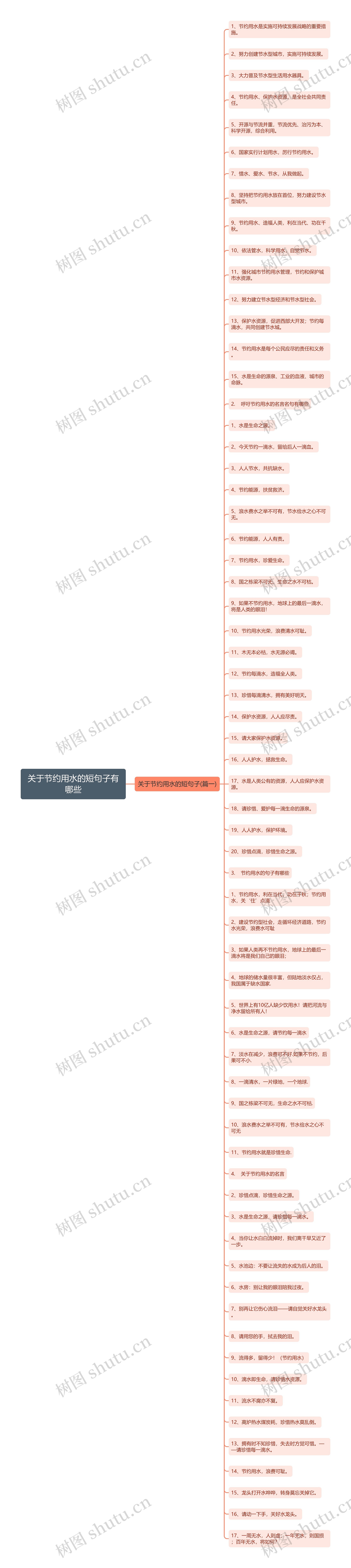 关于节约用水的短句子有哪些思维导图