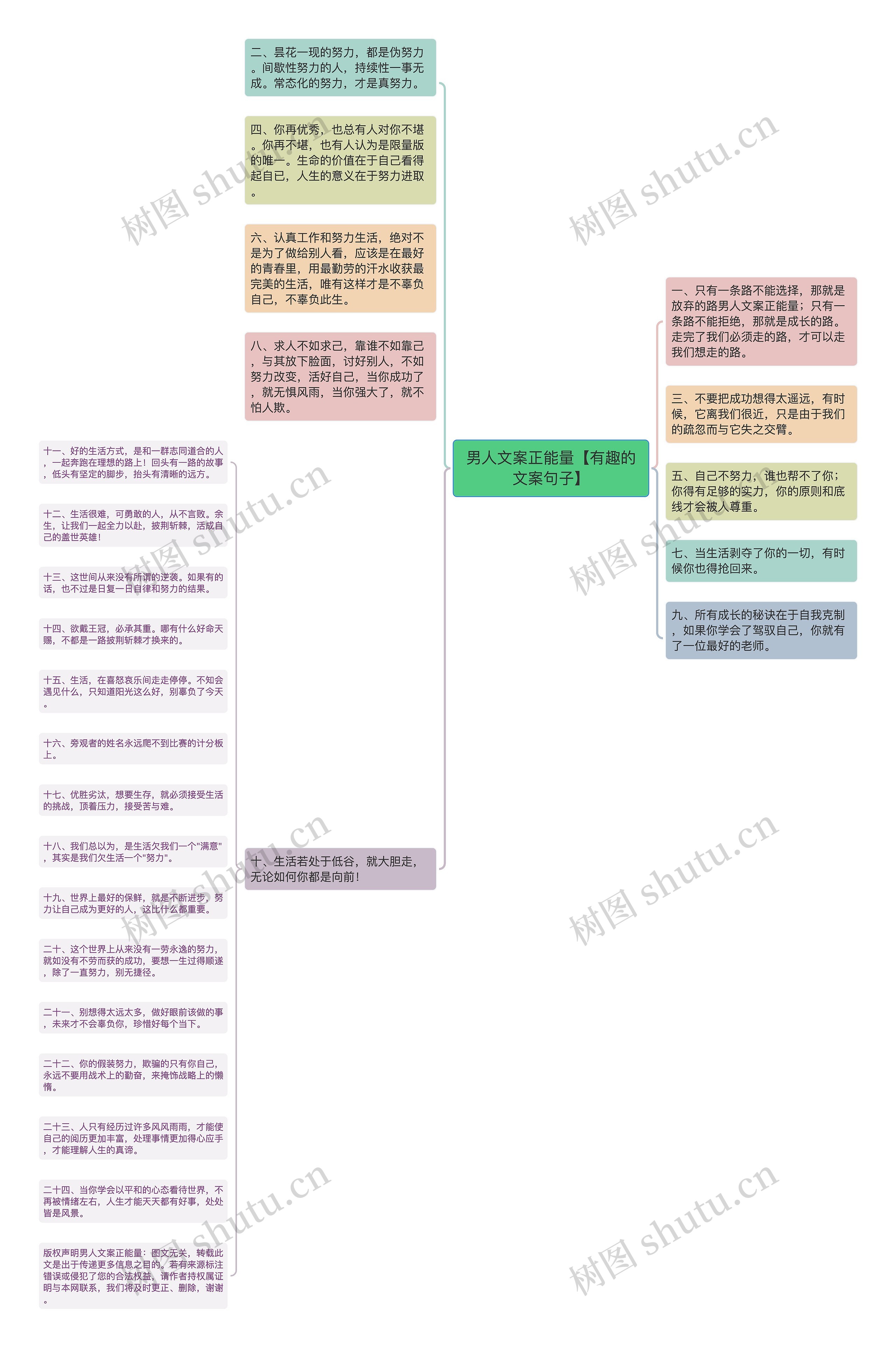 男人文案正能量【有趣的文案句子】