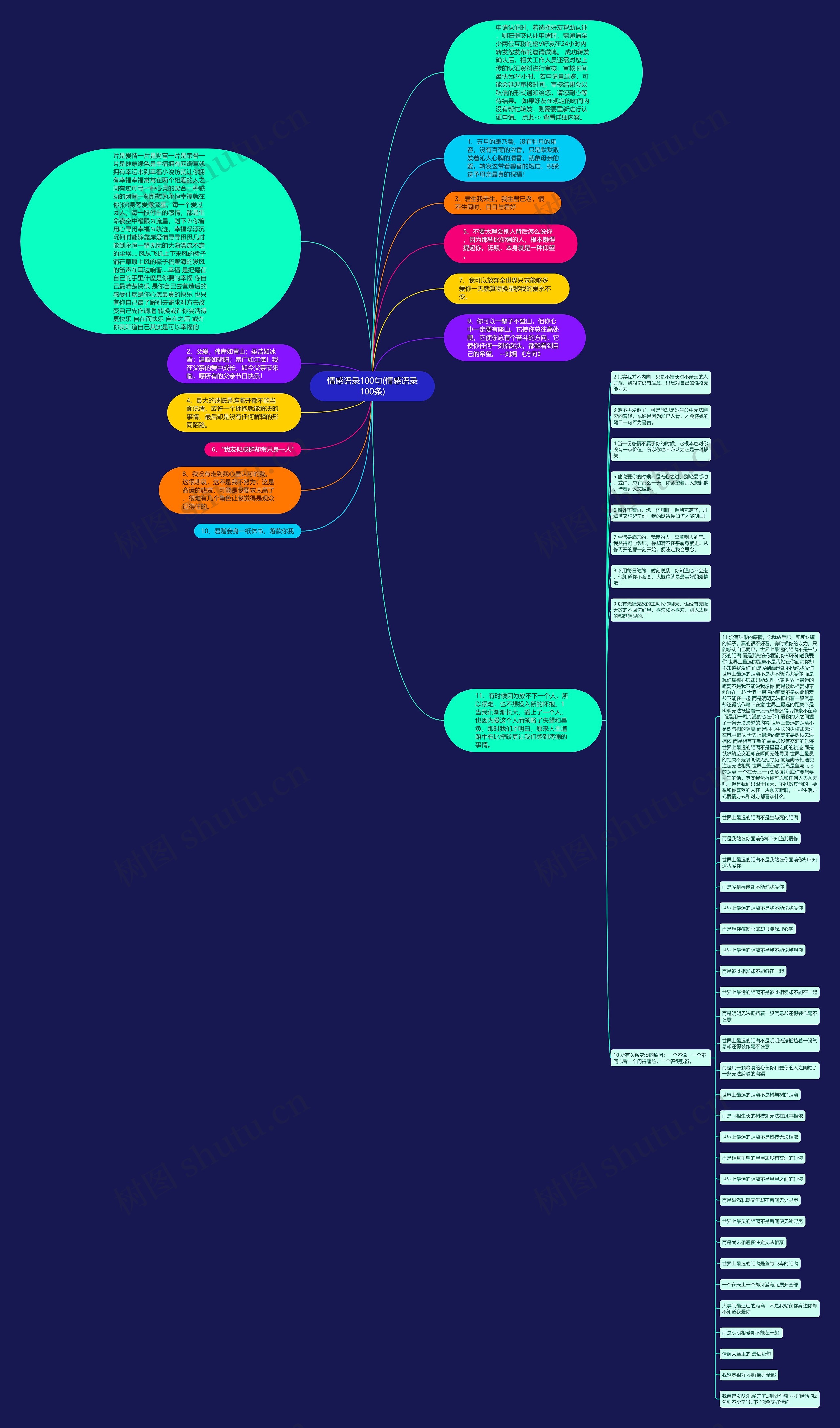 情感语录100句(情感语录100条)思维导图