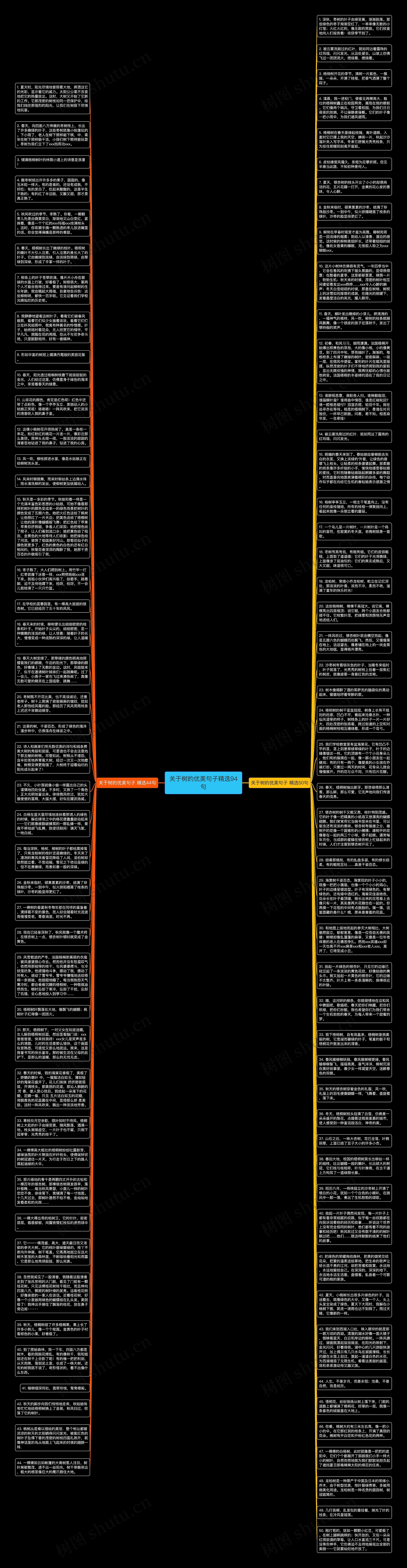 关于树的优美句子精选94句思维导图