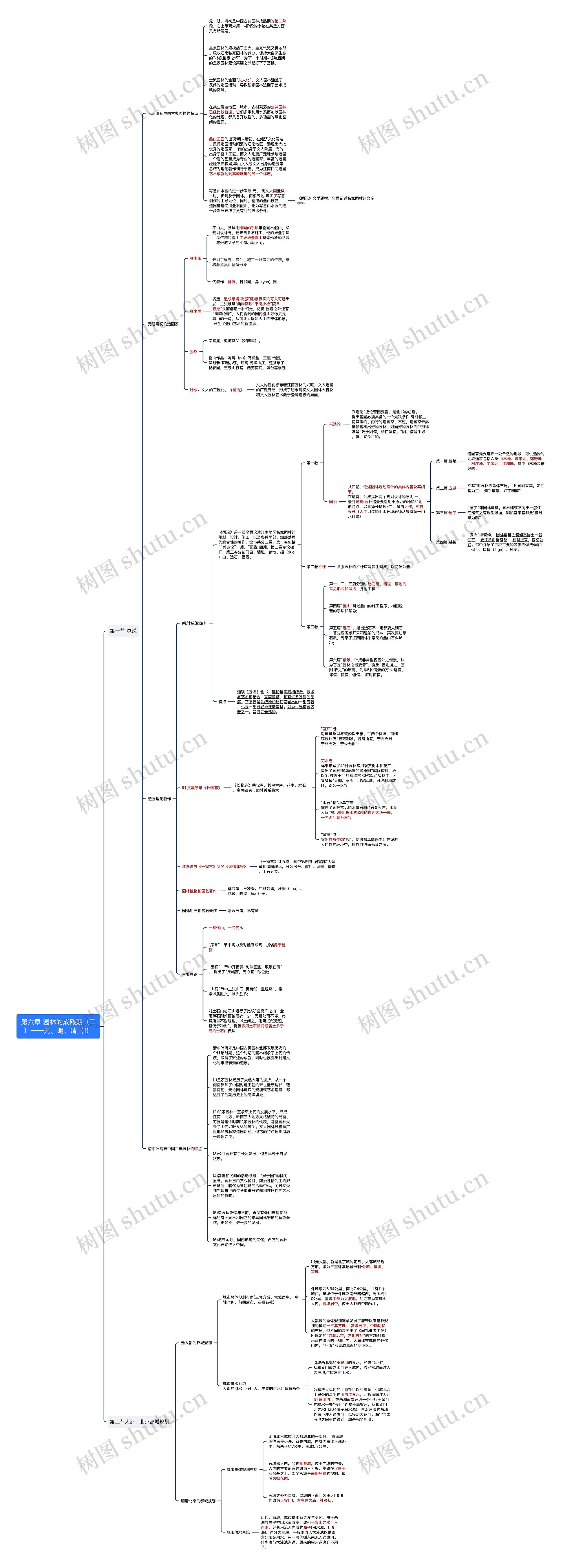 第六章 园林的成熟期（二）——元、明、清（1）思维导图