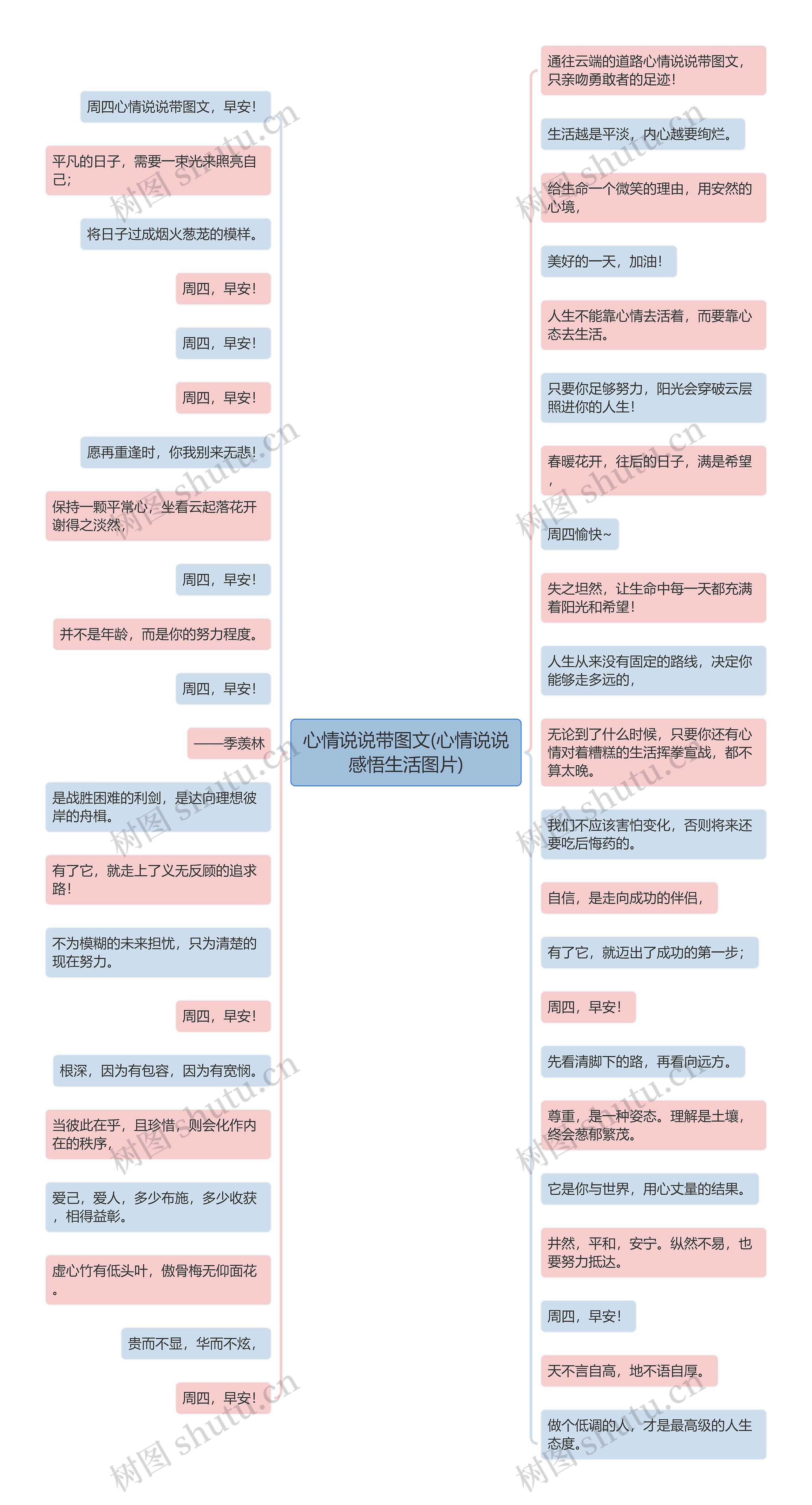 心情说说带图文(心情说说感悟生活图片)思维导图