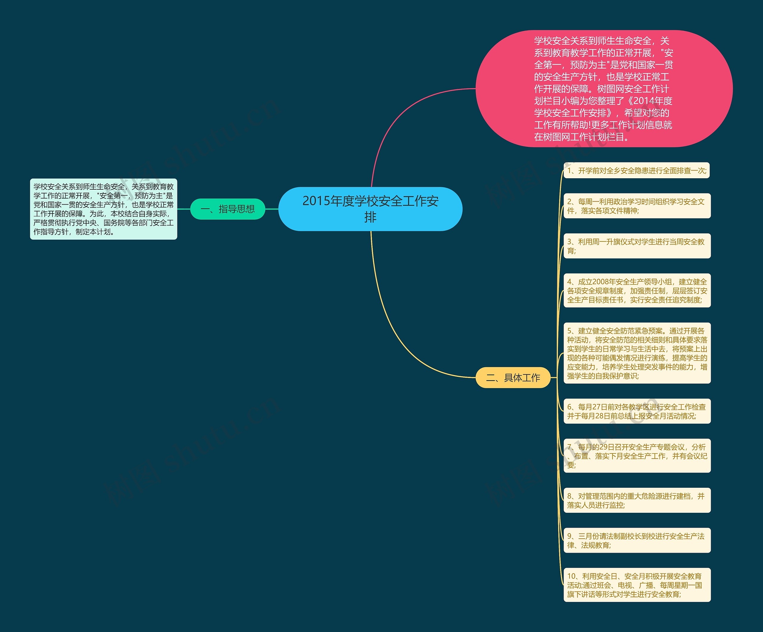 2015年度学校安全工作安排思维导图