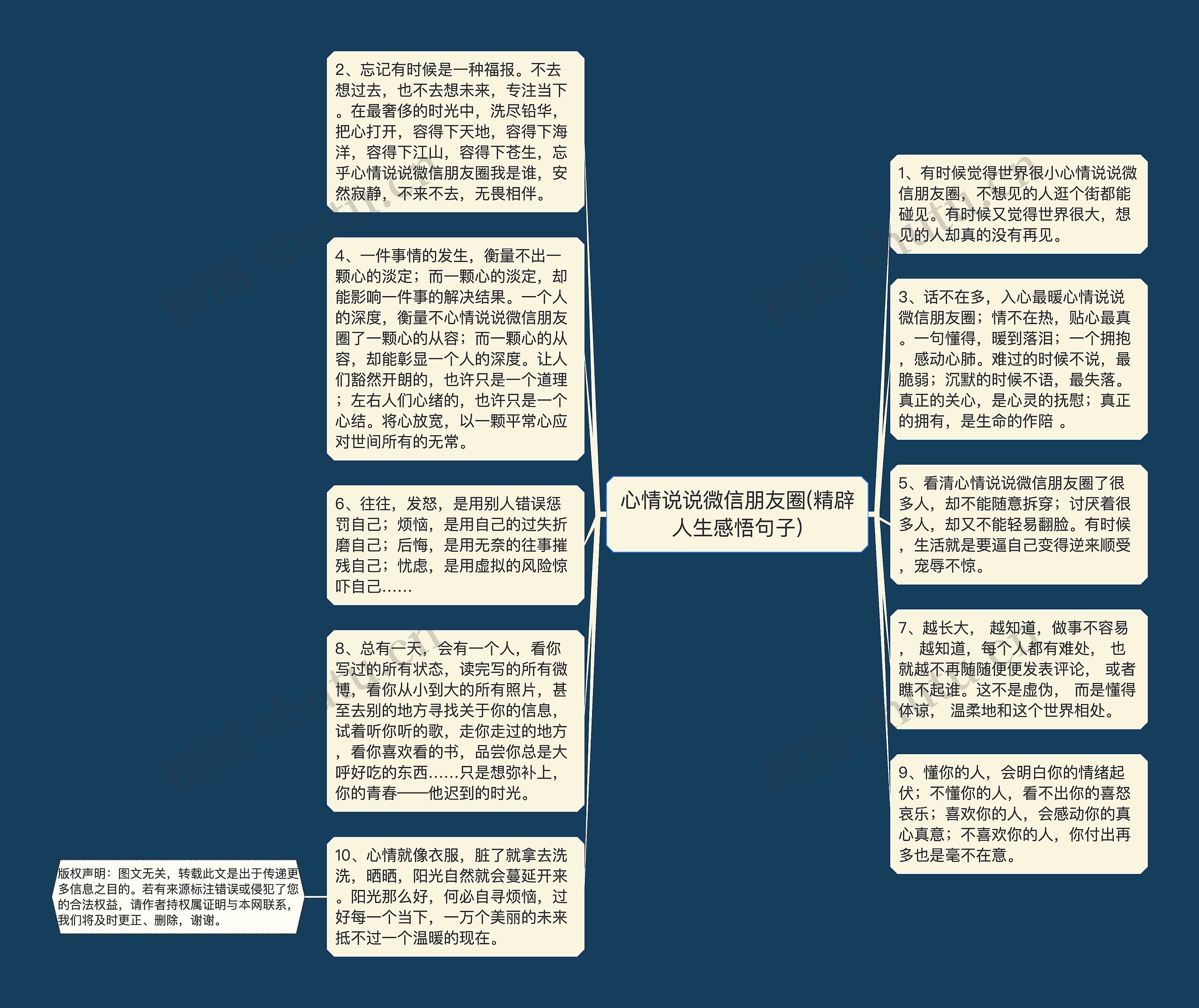 心情说说微信朋友圈(精辟人生感悟句子)思维导图