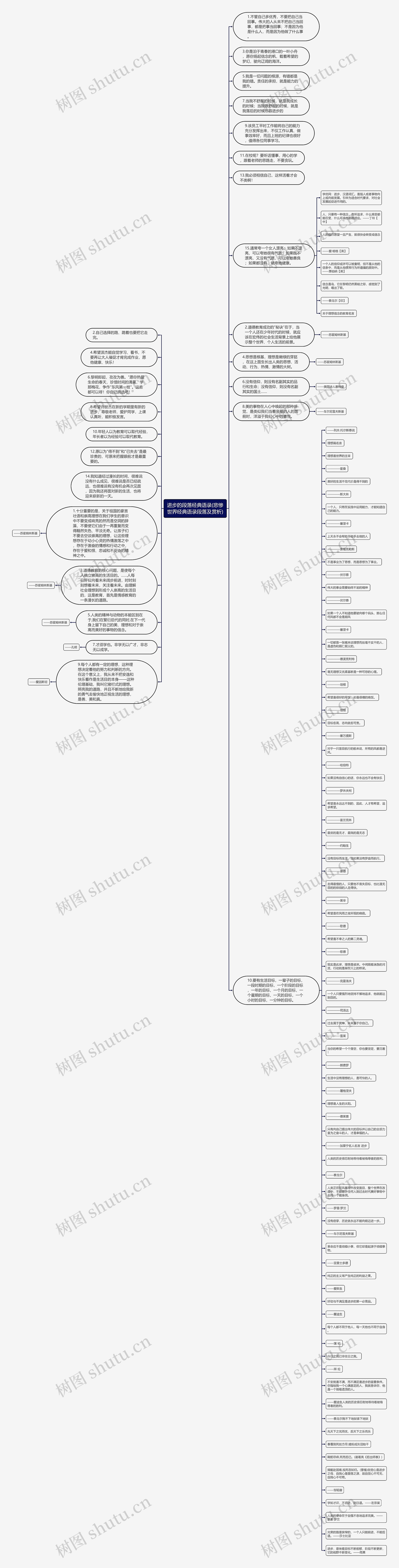 进步的段落经典语录(悲惨世界经典语录段落及赏析)思维导图