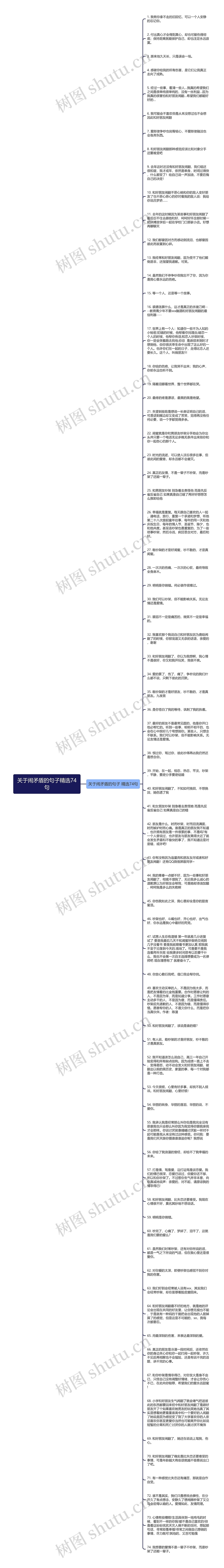 关于闹矛盾的句子精选74句思维导图