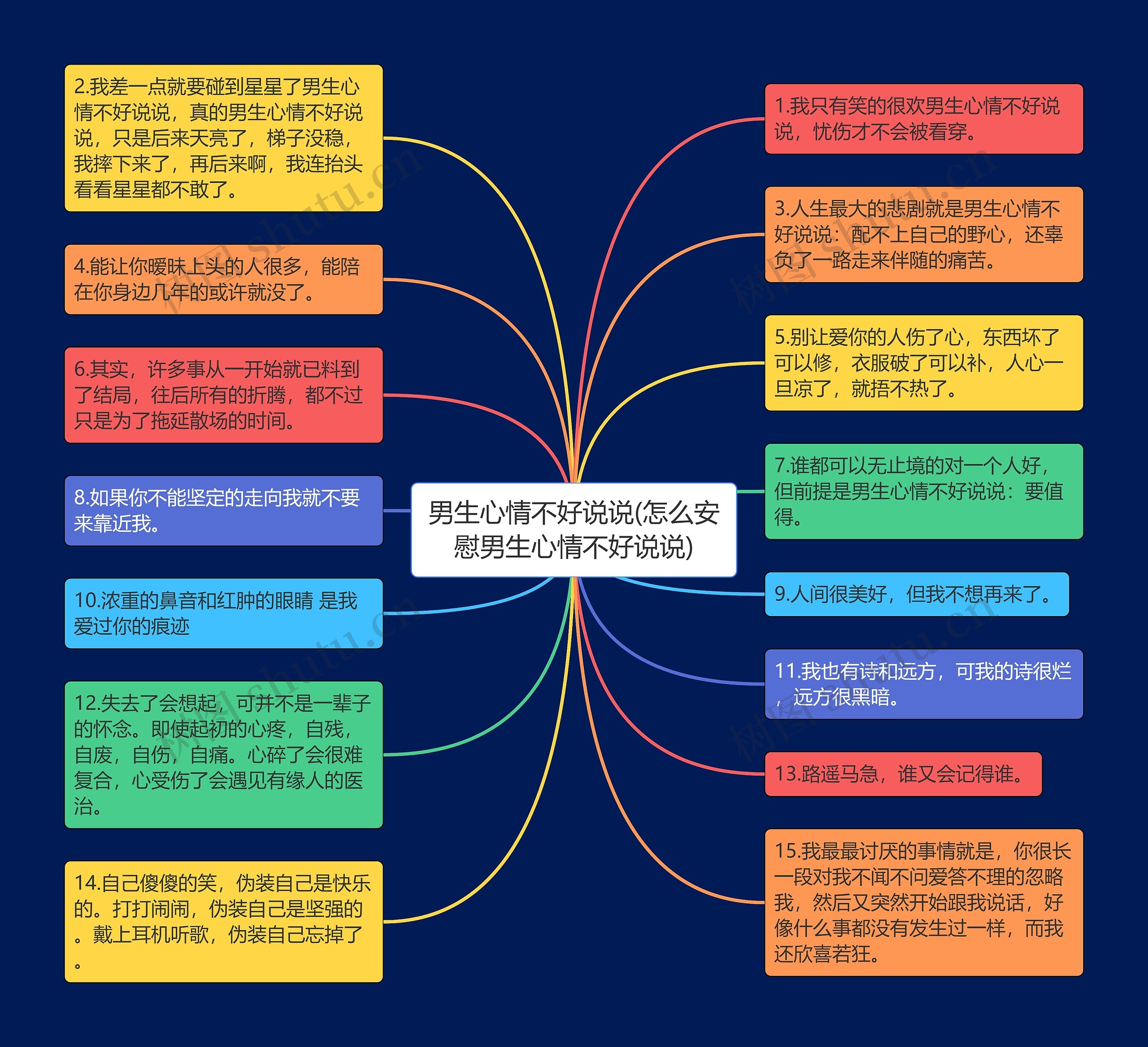 男生心情不好说说(怎么安慰男生心情不好说说)