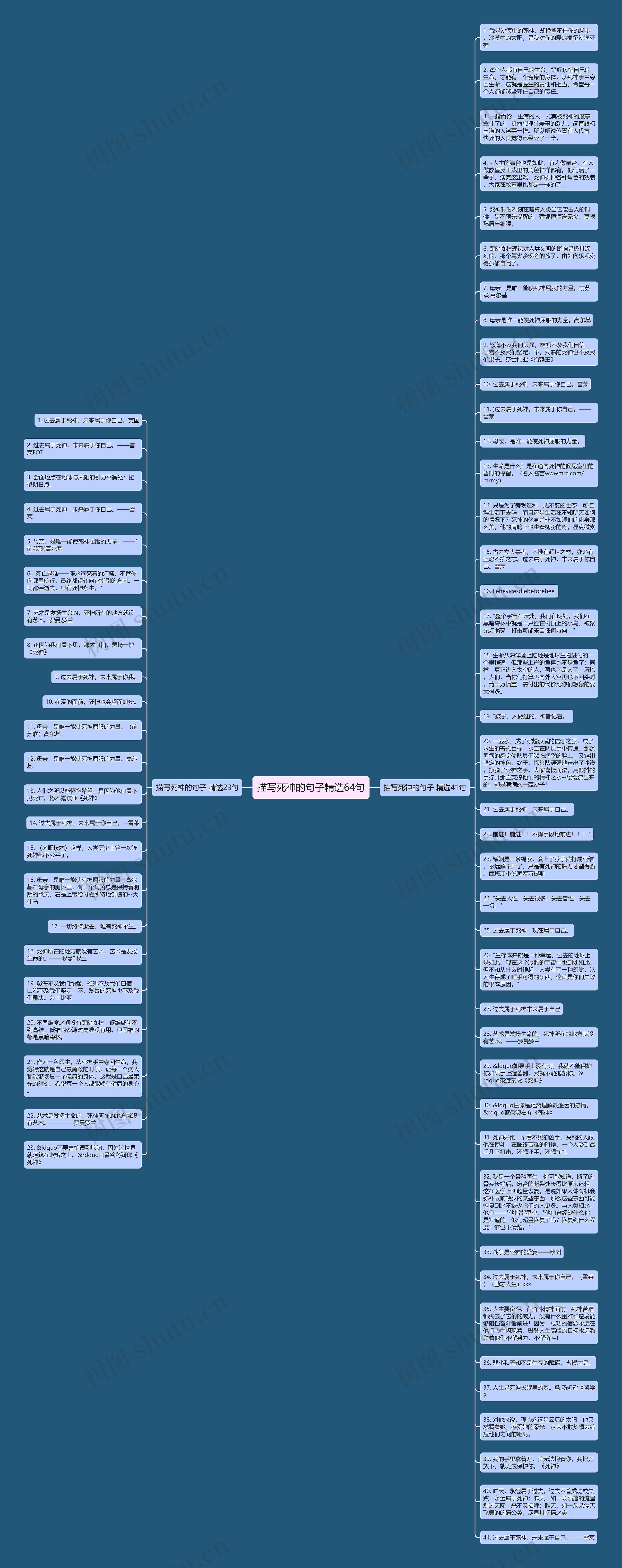 描写死神的句子精选64句思维导图