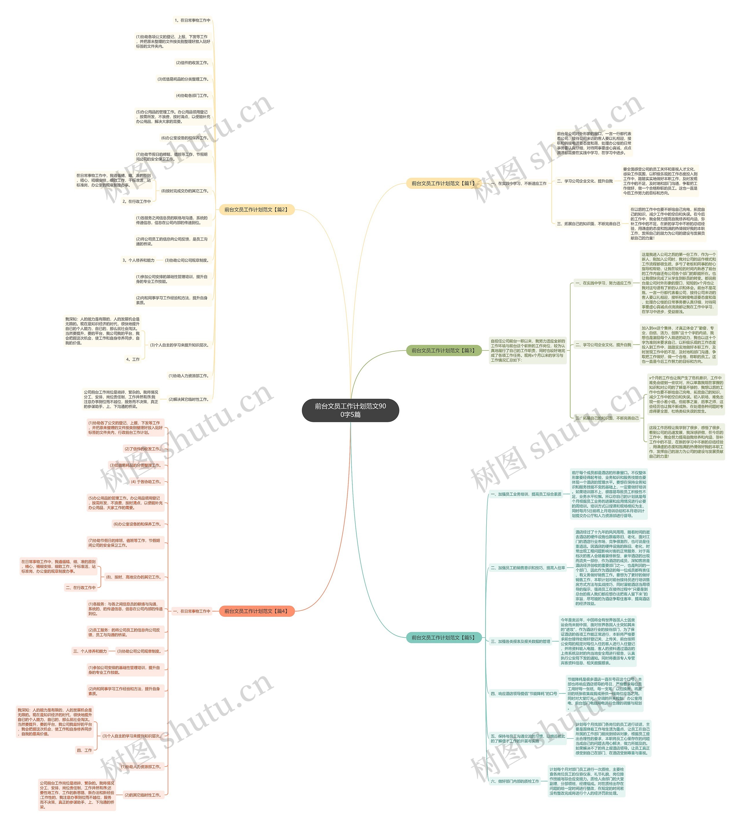 前台文员工作计划范文900字5篇思维导图
