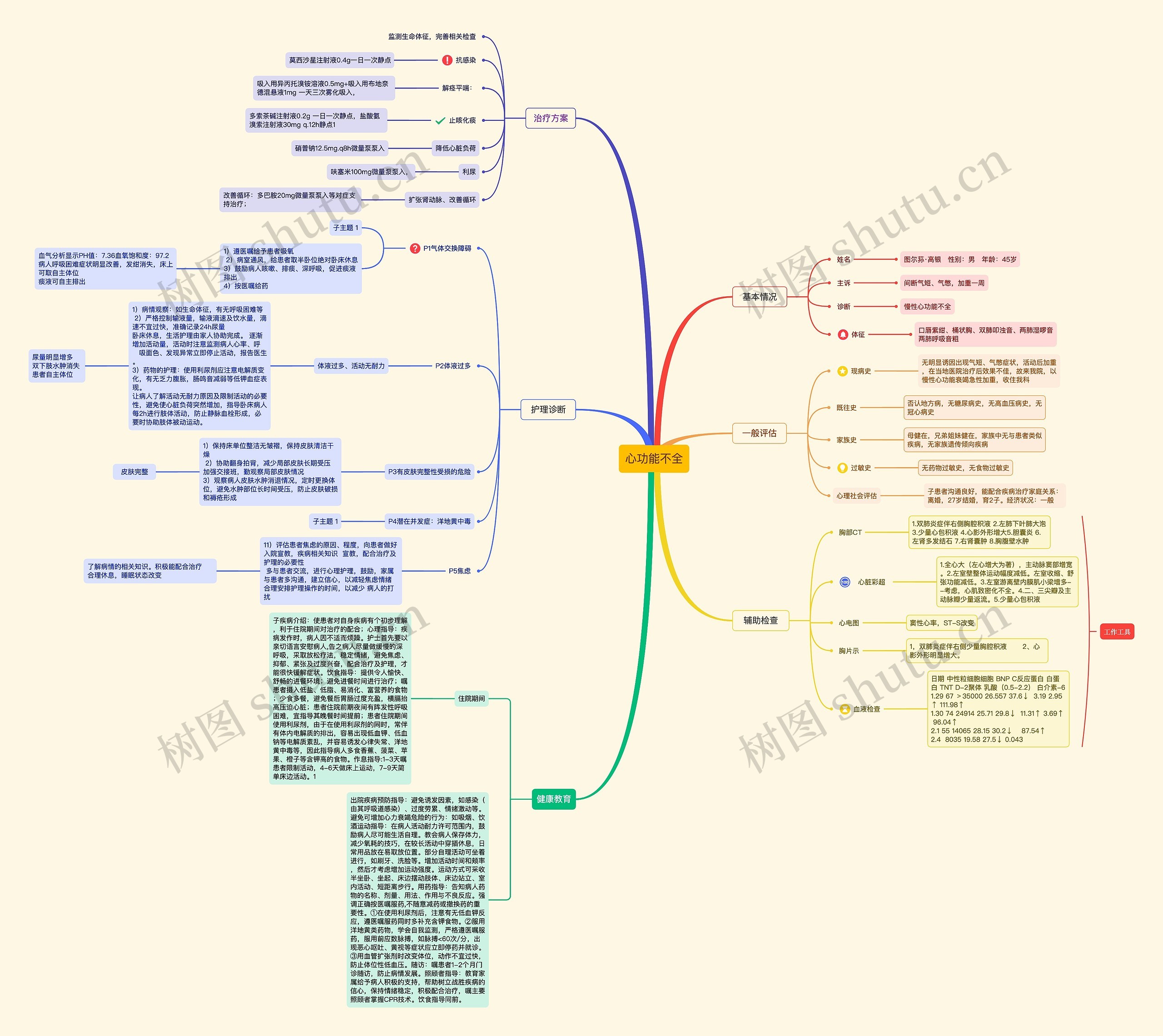 心功能不全思维导图