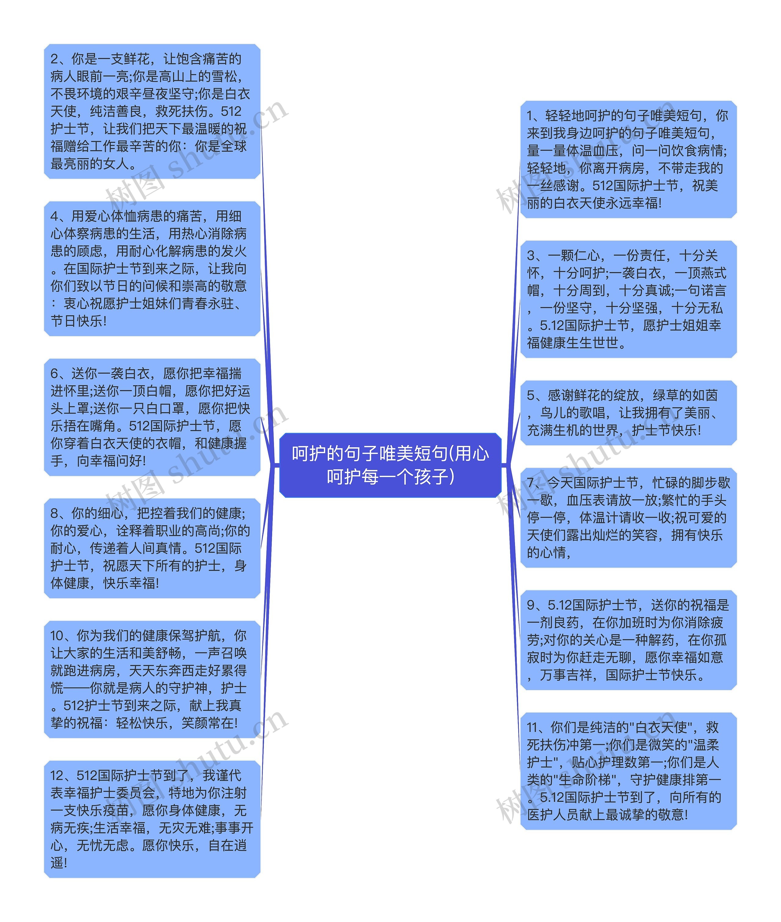 呵护的句子唯美短句(用心呵护每一个孩子)思维导图