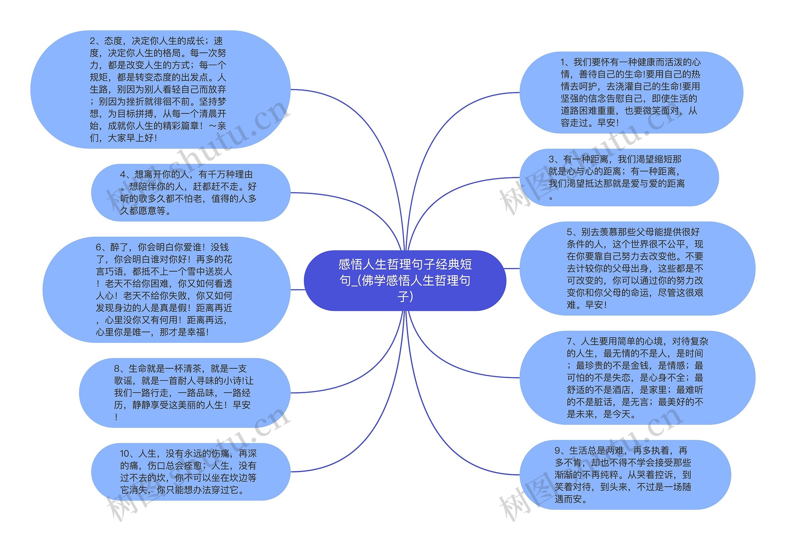 感悟人生哲理句子经典短句_(佛学感悟人生哲理句子)思维导图