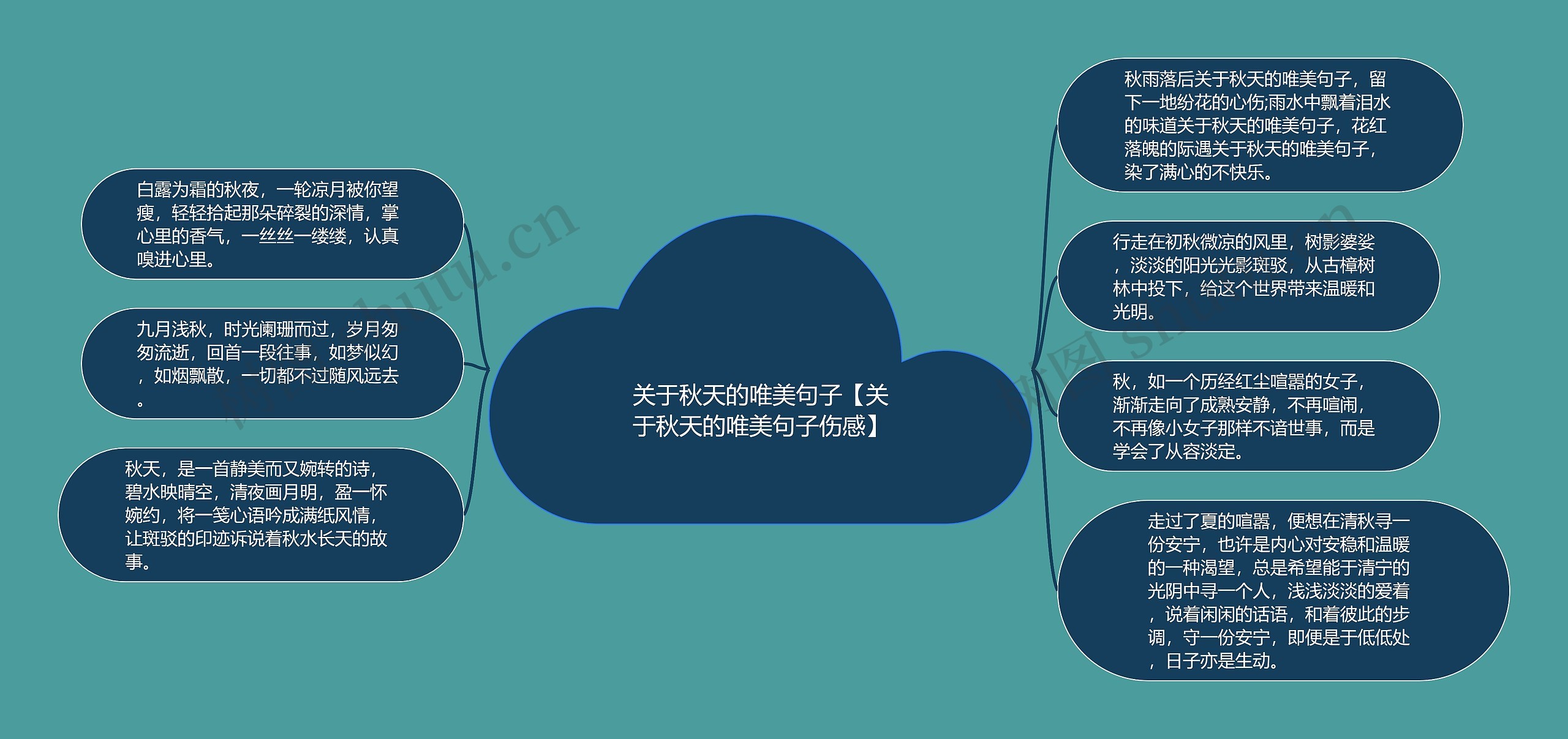 关于秋天的唯美句子【关于秋天的唯美句子伤感】思维导图