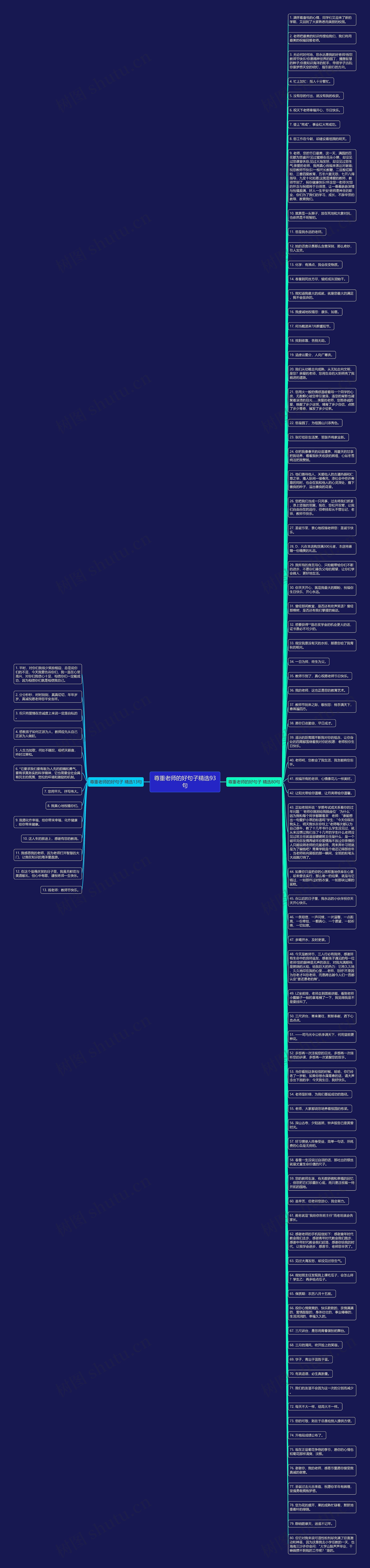 尊重老师的好句子精选93句思维导图