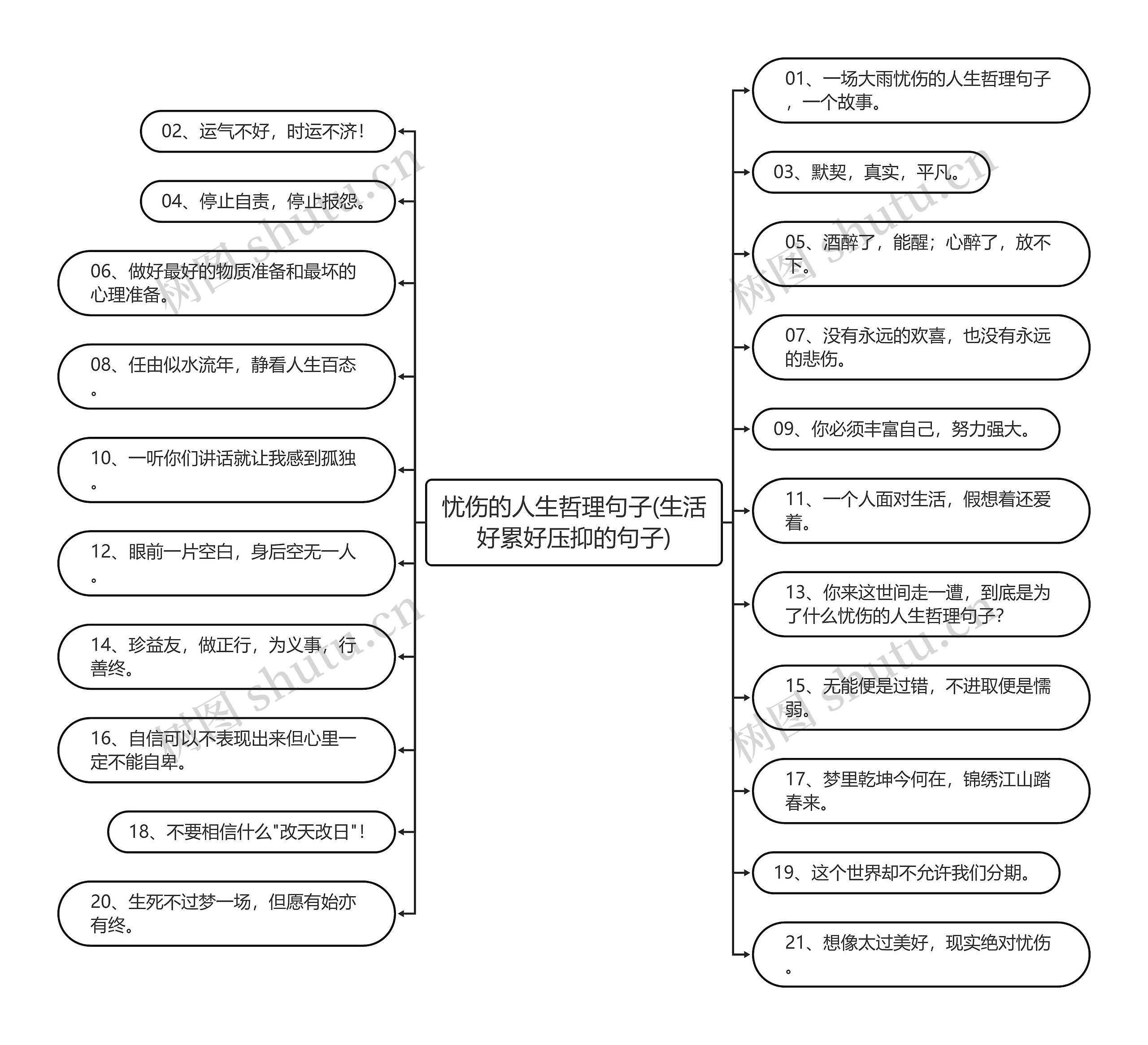 忧伤的人生哲理句子(生活好累好压抑的句子) 忧伤的人生哲理句子(生活好累好压抑的句子)