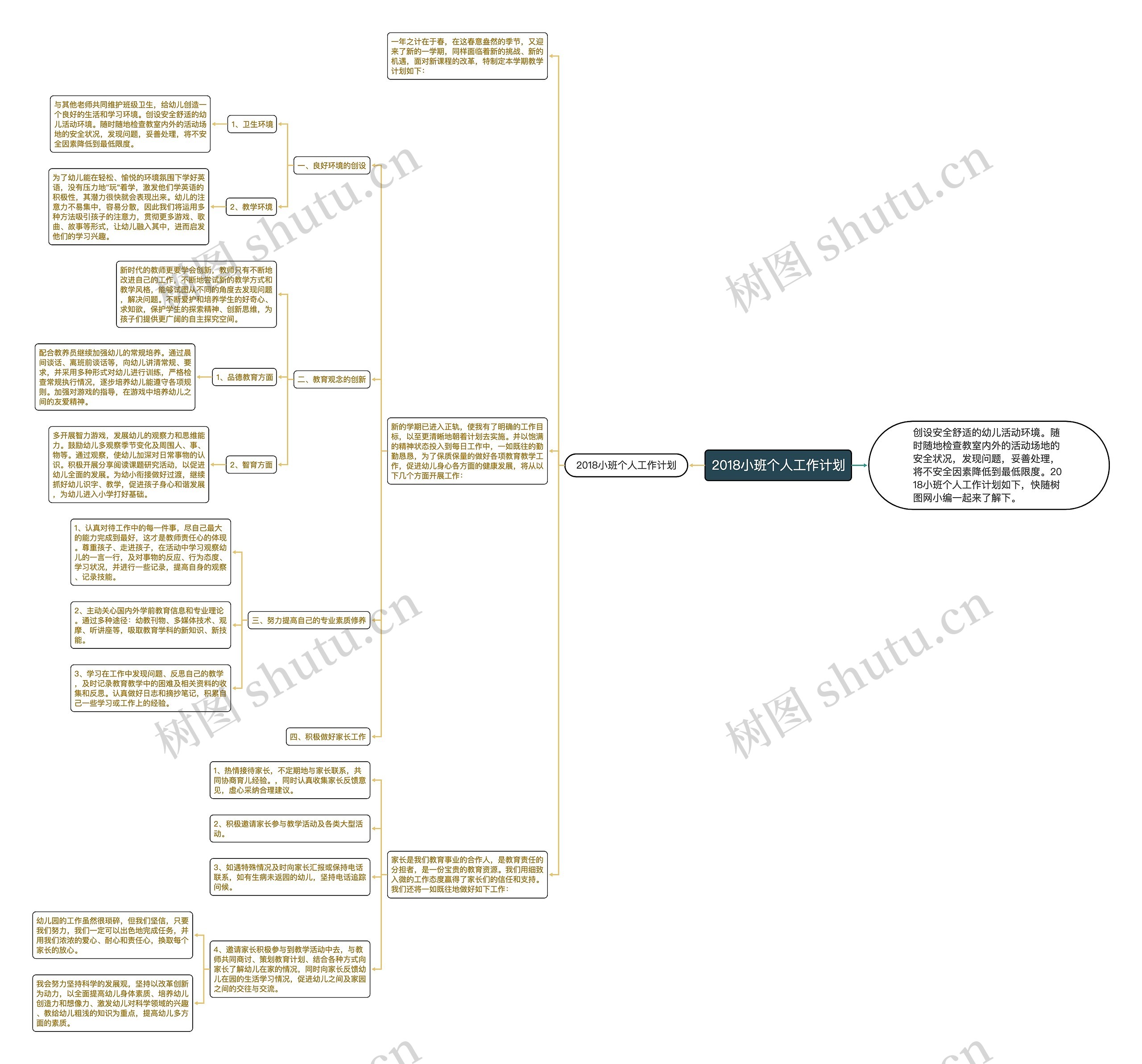 2018小班个人工作计划思维导图