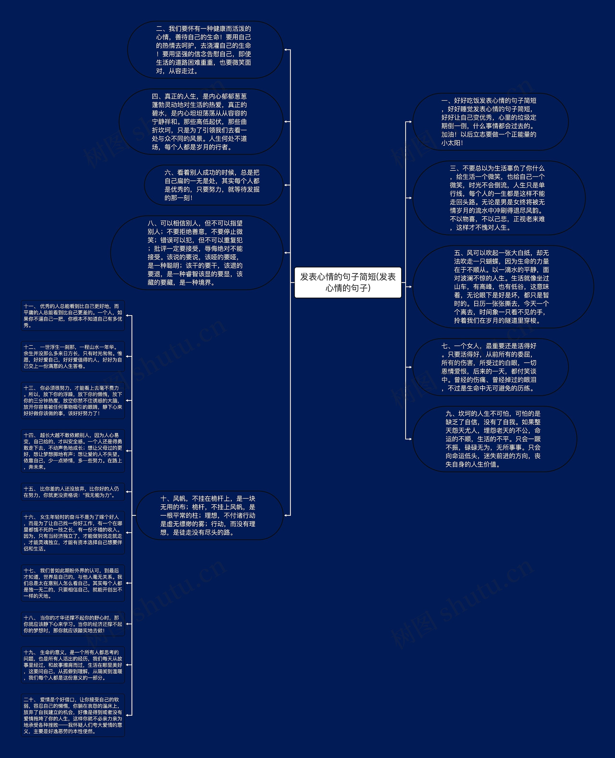 发表心情的句子简短(发表心情的句子)思维导图