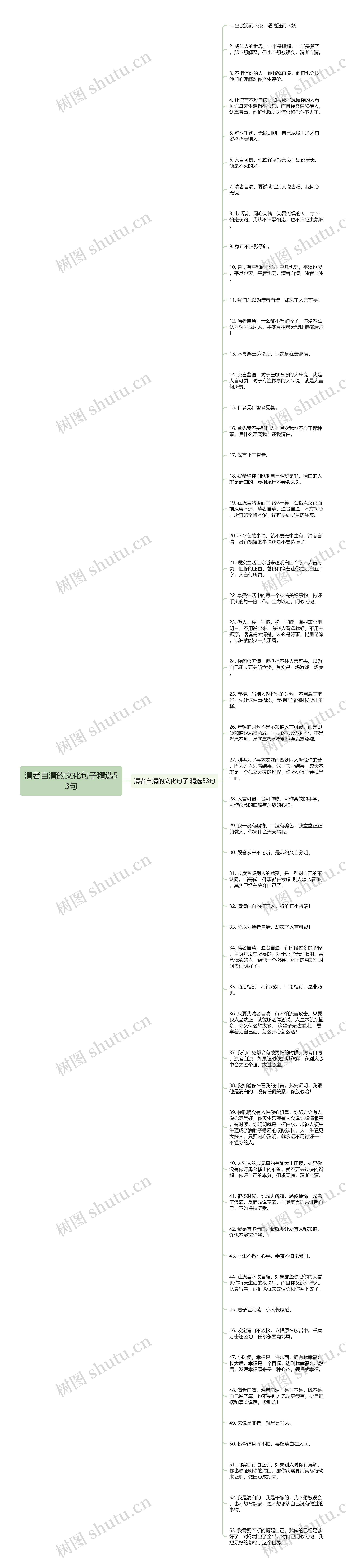 清者自清的文化句子精选53句思维导图