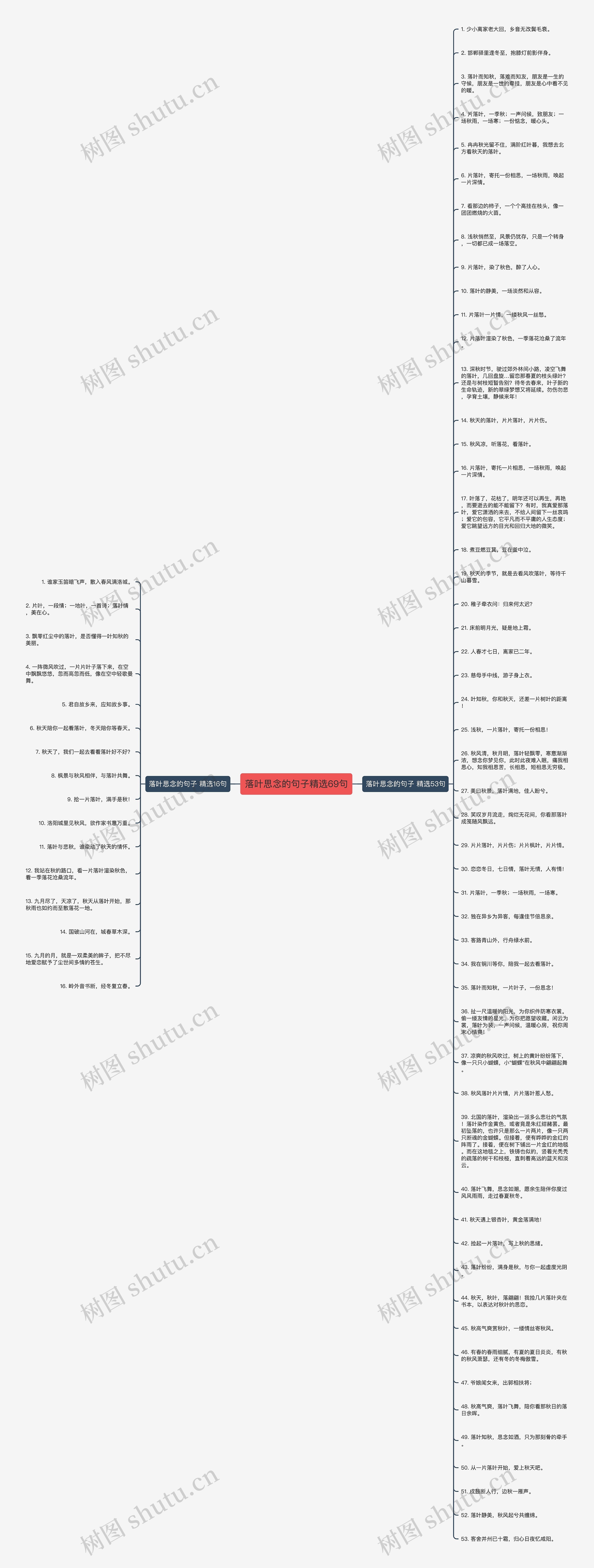 落叶思念的句子精选69句思维导图