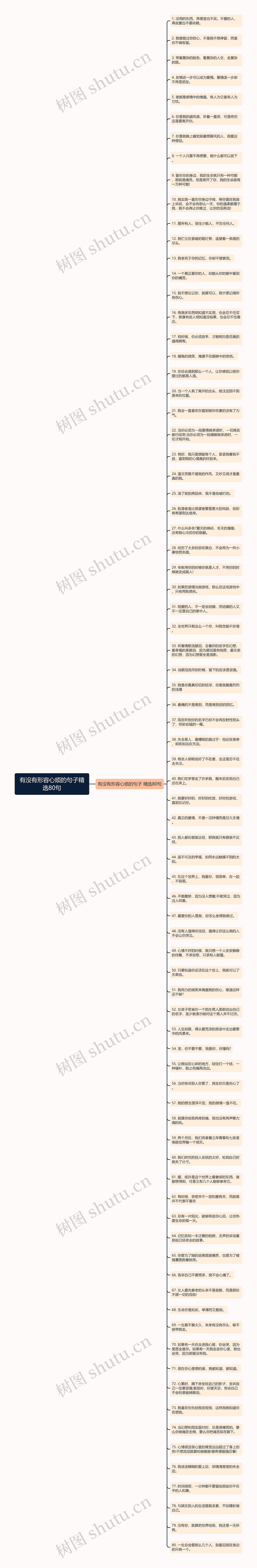 有没有形容心烦的句子精选80句思维导图