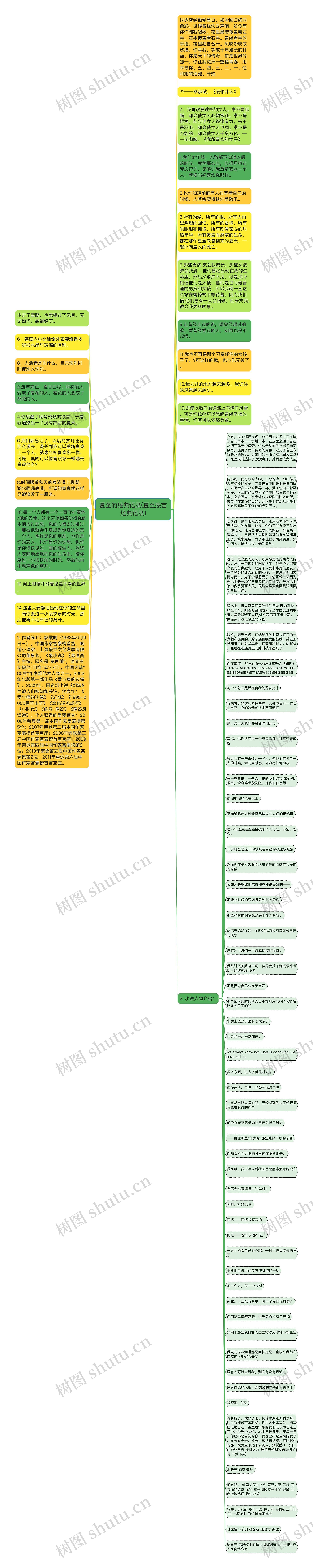 夏至的经典语录(夏至感言经典语录)思维导图