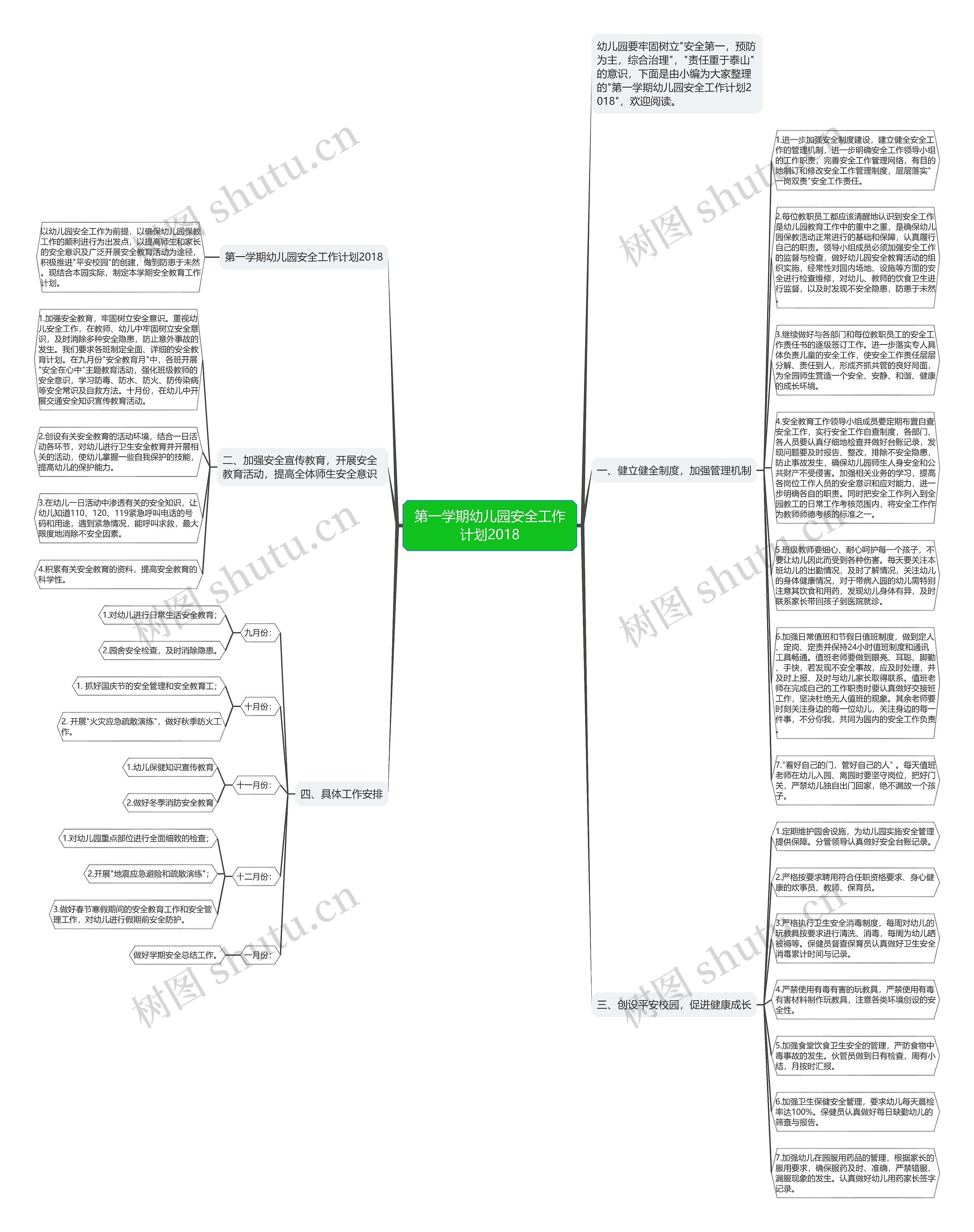 第一学期幼儿园安全工作计划2018思维导图