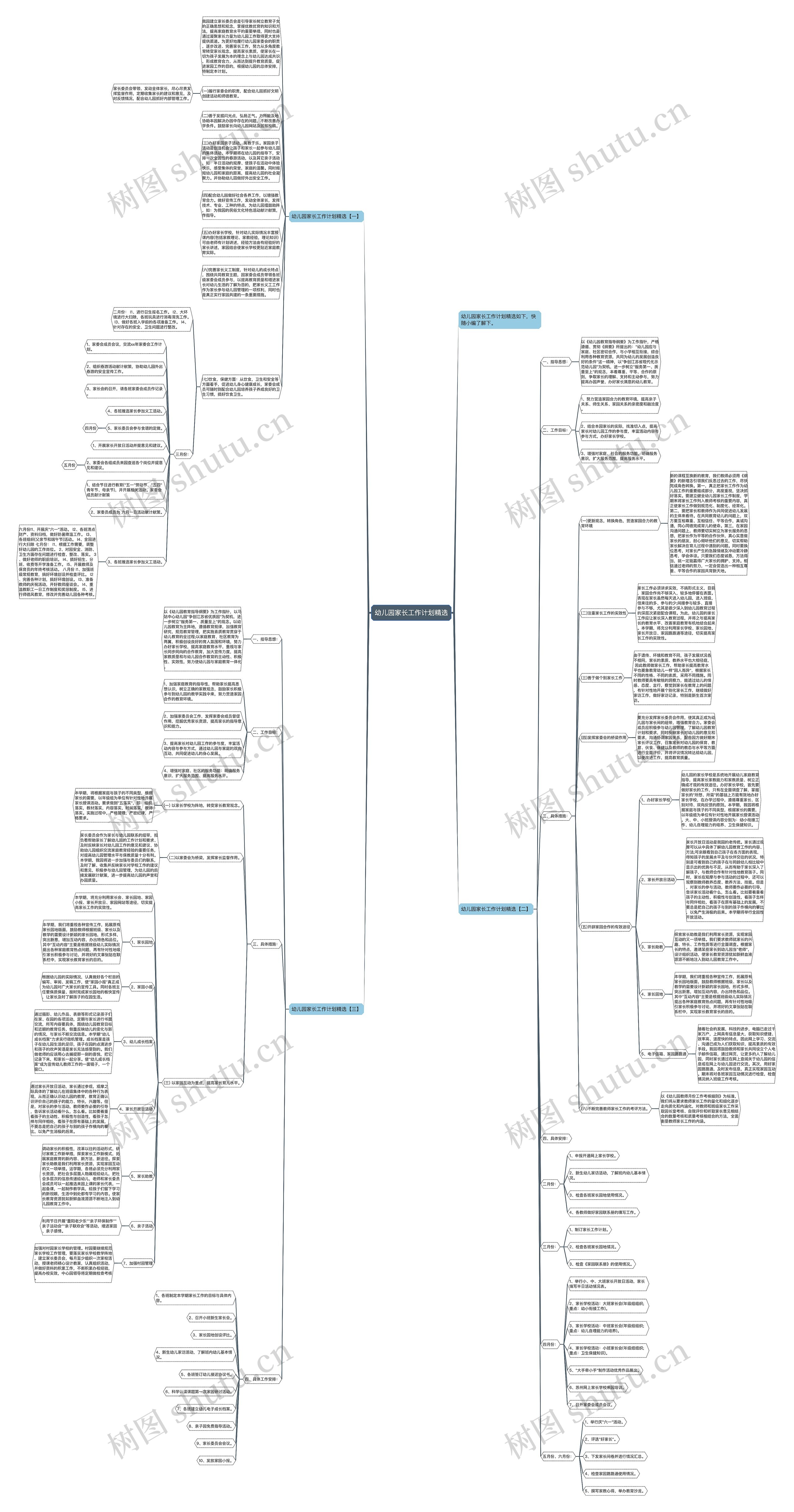 幼儿园家长工作计划精选思维导图