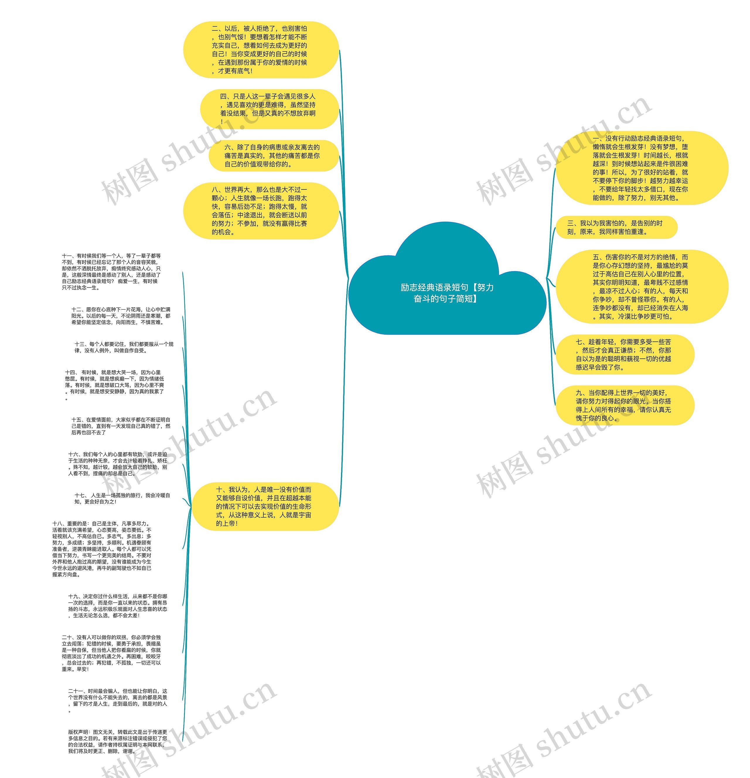 励志经典语录短句【努力奋斗的句子简短】思维导图