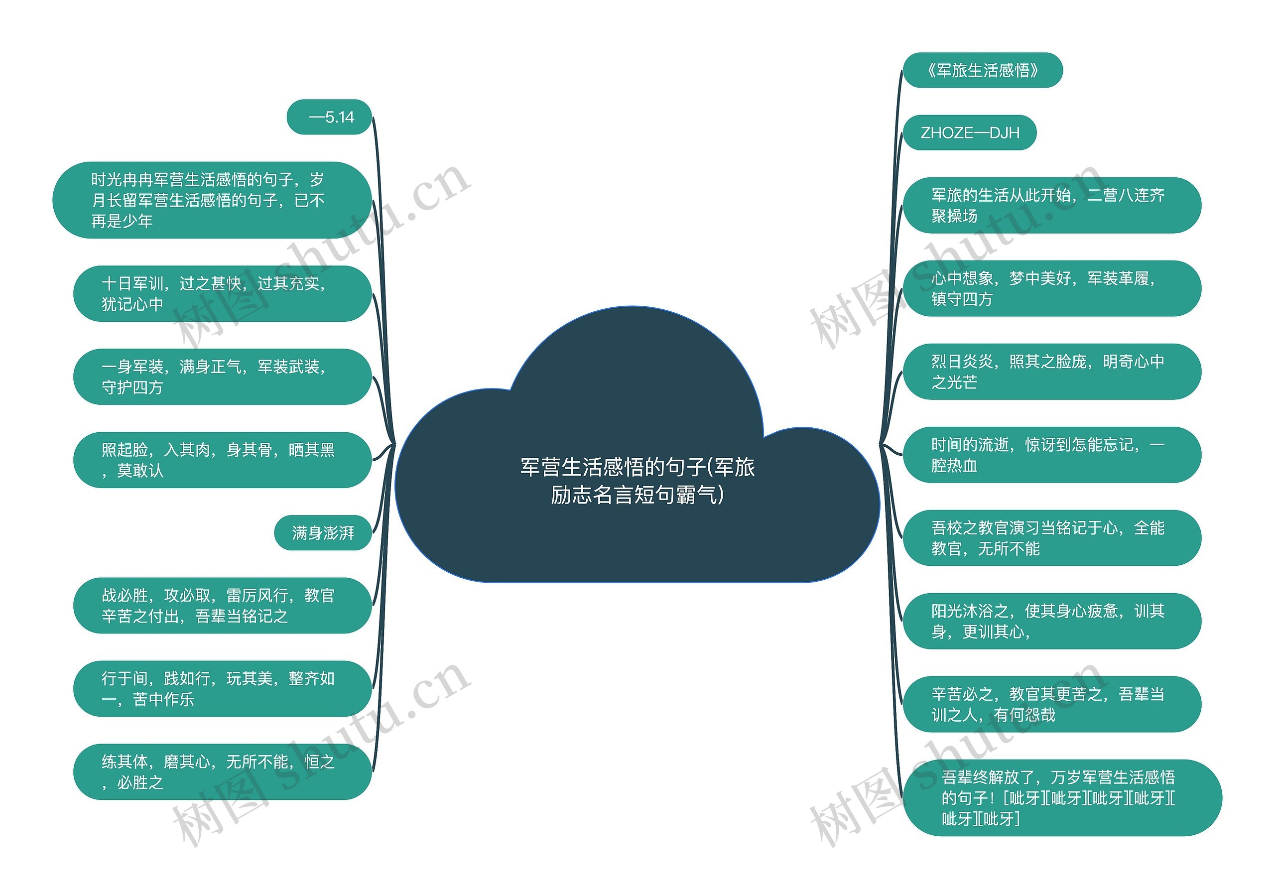 军营生活感悟的句子(军旅励志名言短句霸气)思维导图